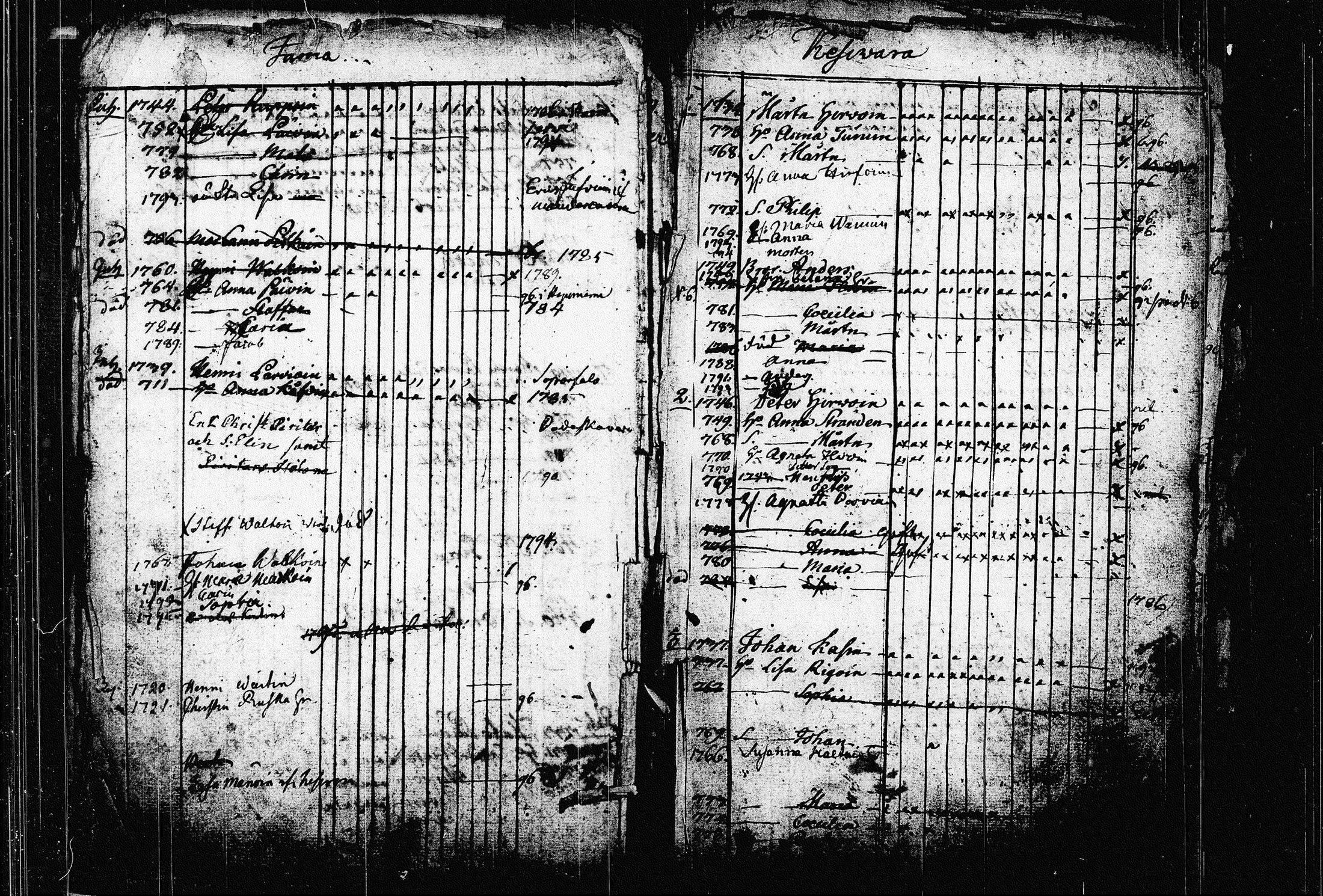 [ ../kirjat/Kirkonkirjat/raakkyla/lastenkirja_1789-1835_tk2180/kuvat/180.jpg ]
