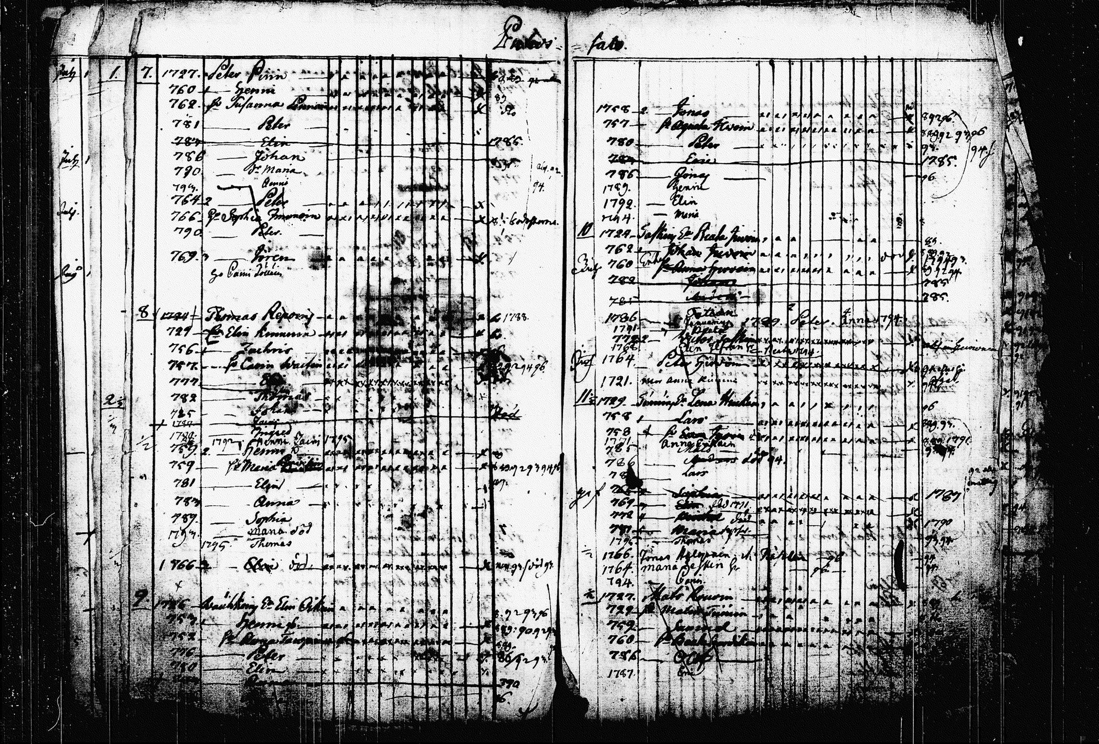 [ ../kirjat/Kirkonkirjat/raakkyla/lastenkirja_1789-1835_tk2180/kuvat/190.jpg ]