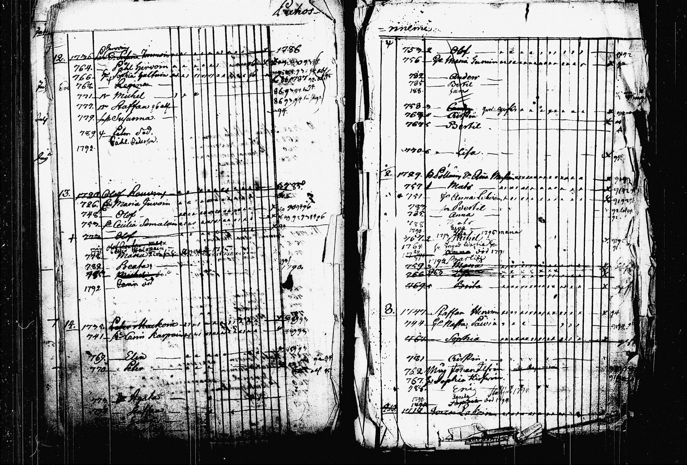 [ ../kirjat/Kirkonkirjat/raakkyla/lastenkirja_1789-1835_tk2180/kuvat/191.jpg ]