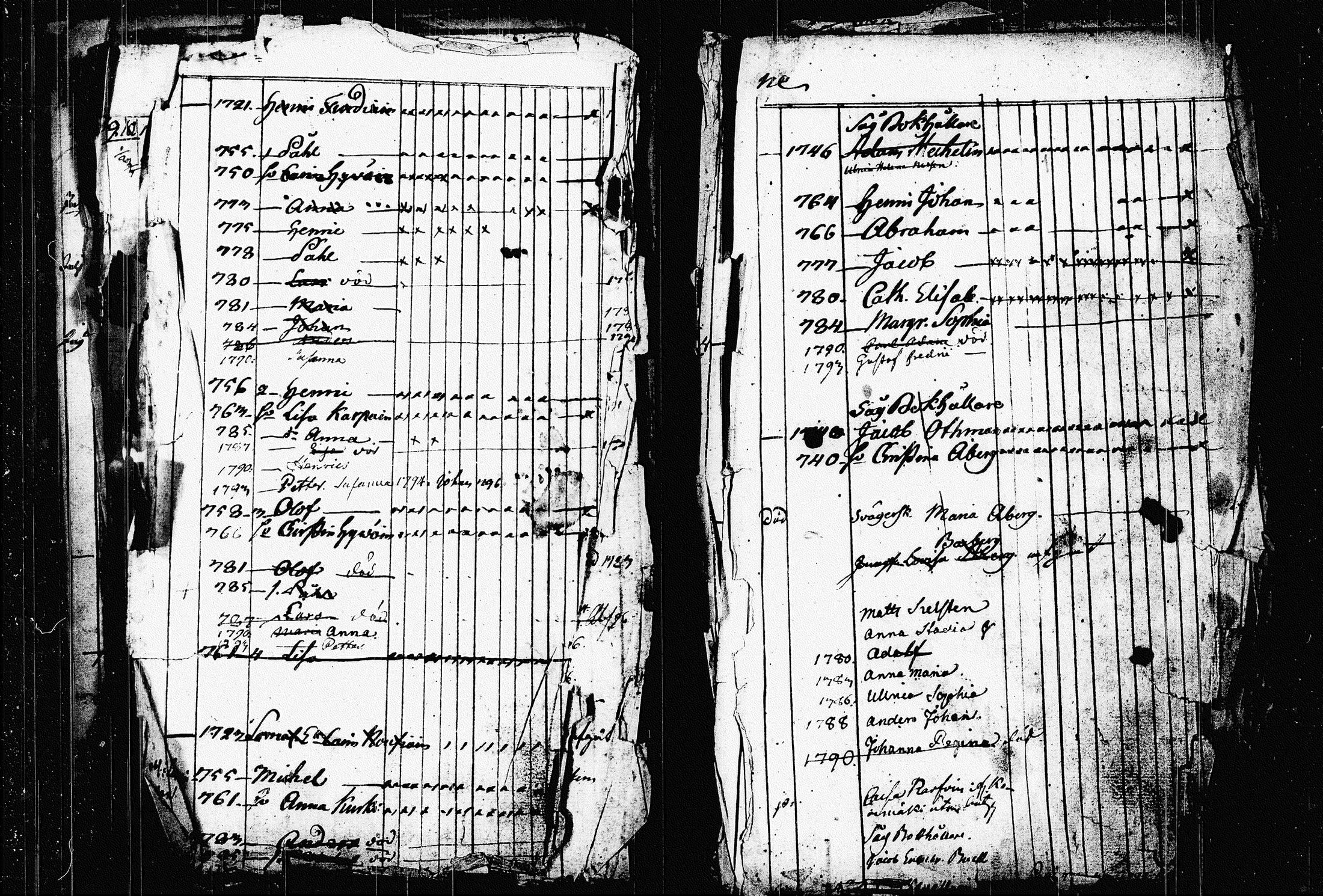 [ ../kirjat/Kirkonkirjat/raakkyla/lastenkirja_1789-1835_tk2180/kuvat/193.jpg ]