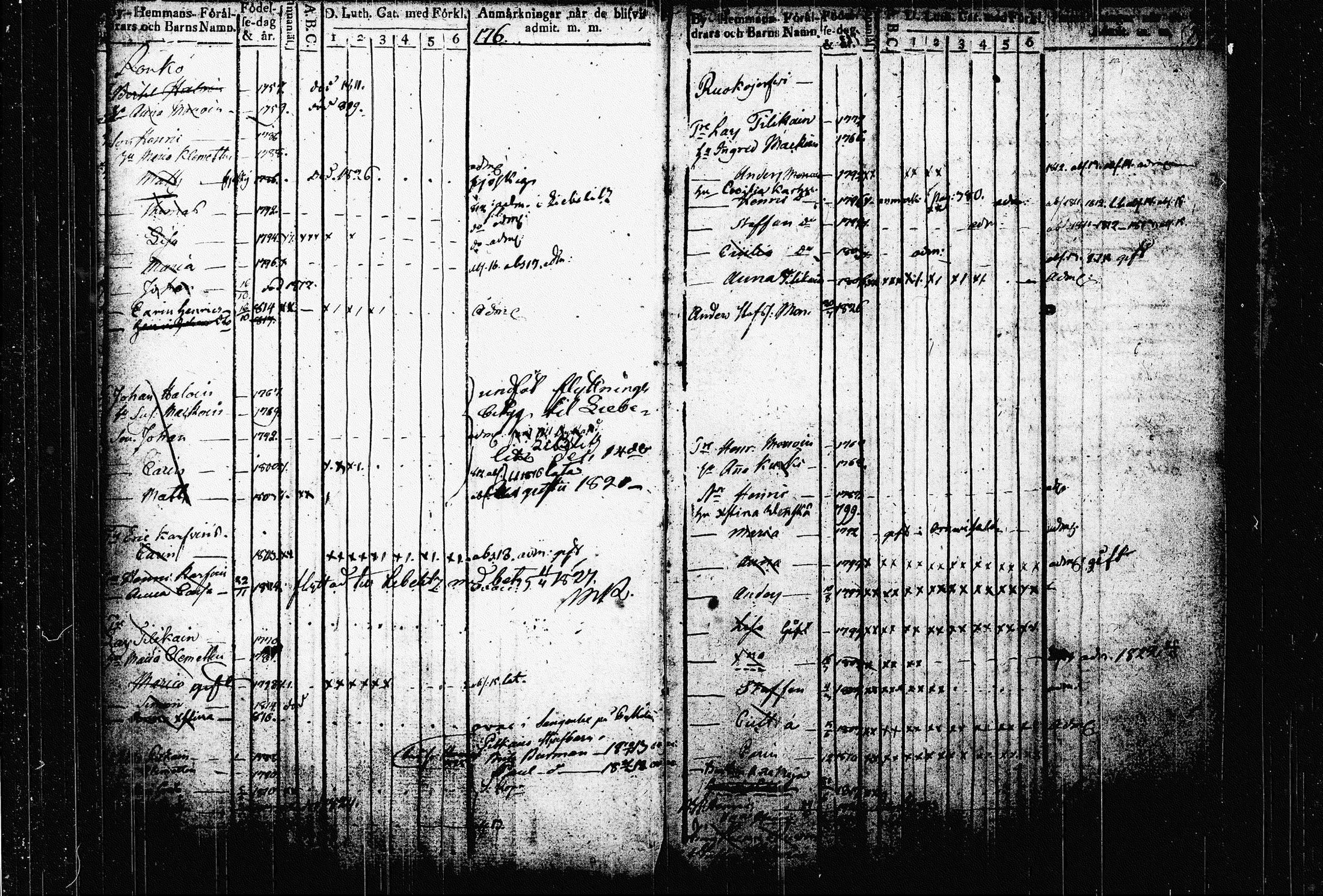 [ ../kirjat/Kirkonkirjat/raakkyla/lastenkirja_1789-1835_tk2180/kuvat/98.jpg ]