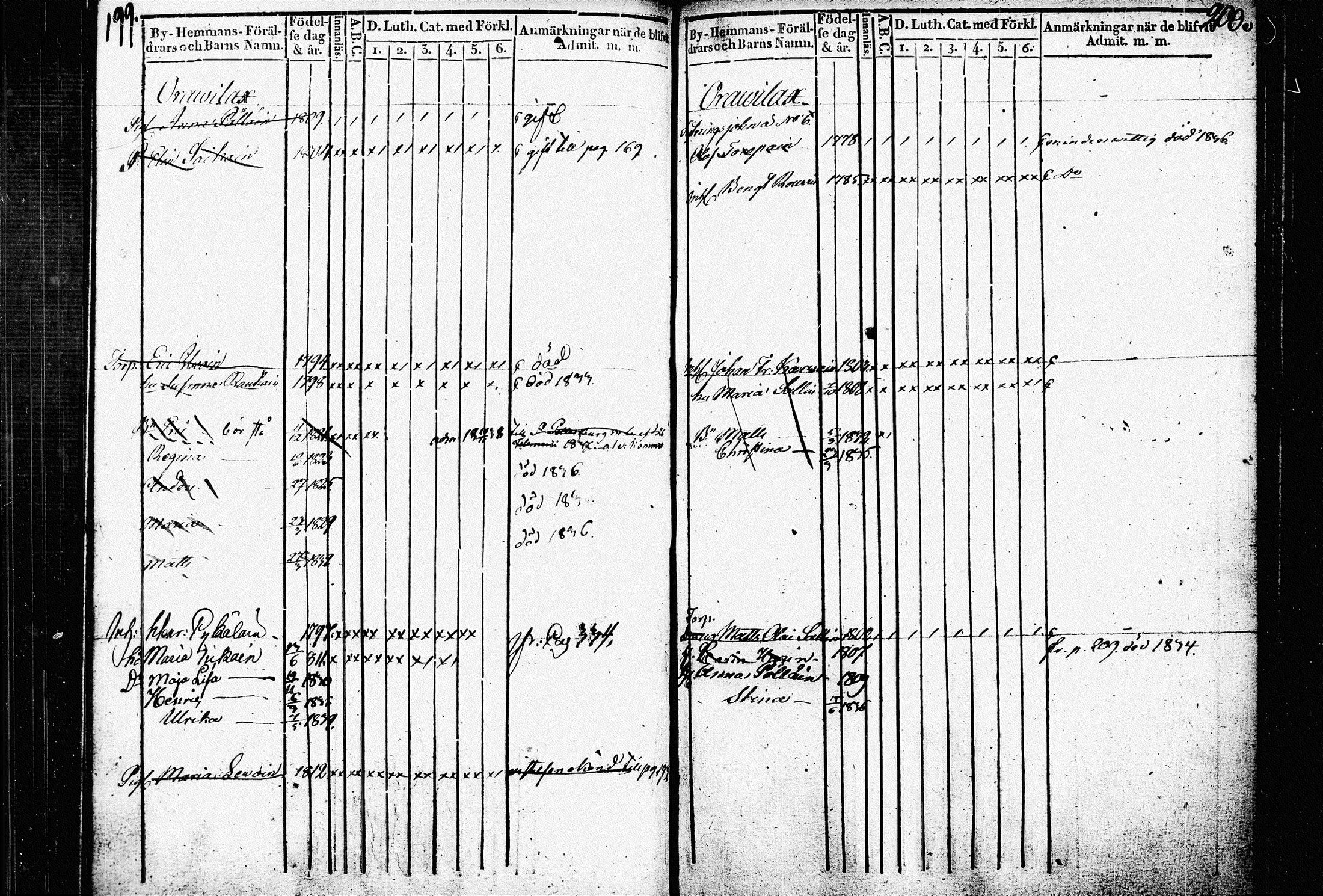 [ ../kirjat/Kirkonkirjat/raakkyla/lastenkirja_1836-1840_tk2180/kuvat/106.jpg ]