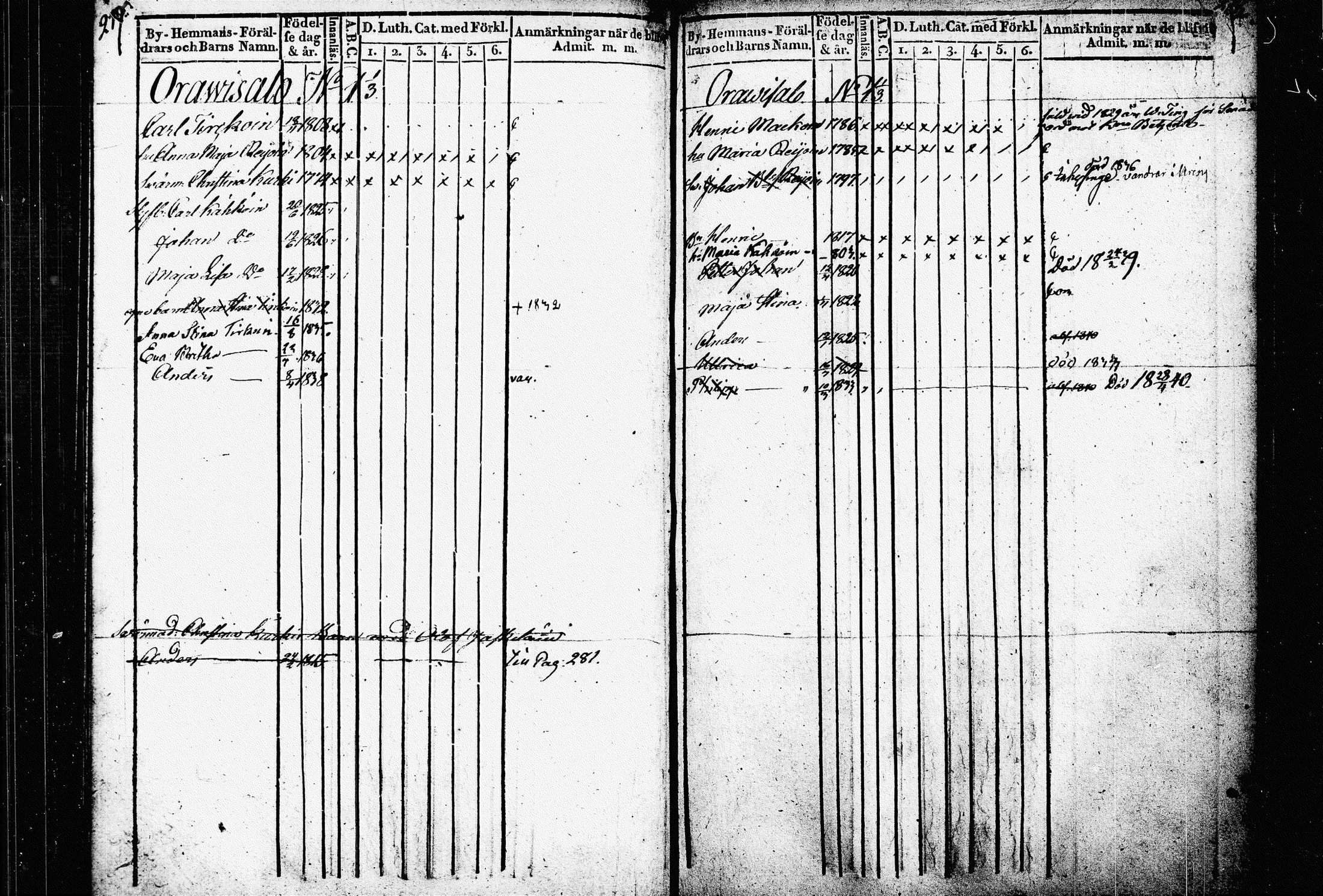 [ ../kirjat/Kirkonkirjat/raakkyla/lastenkirja_1836-1840_tk2180/kuvat/115.jpg ]