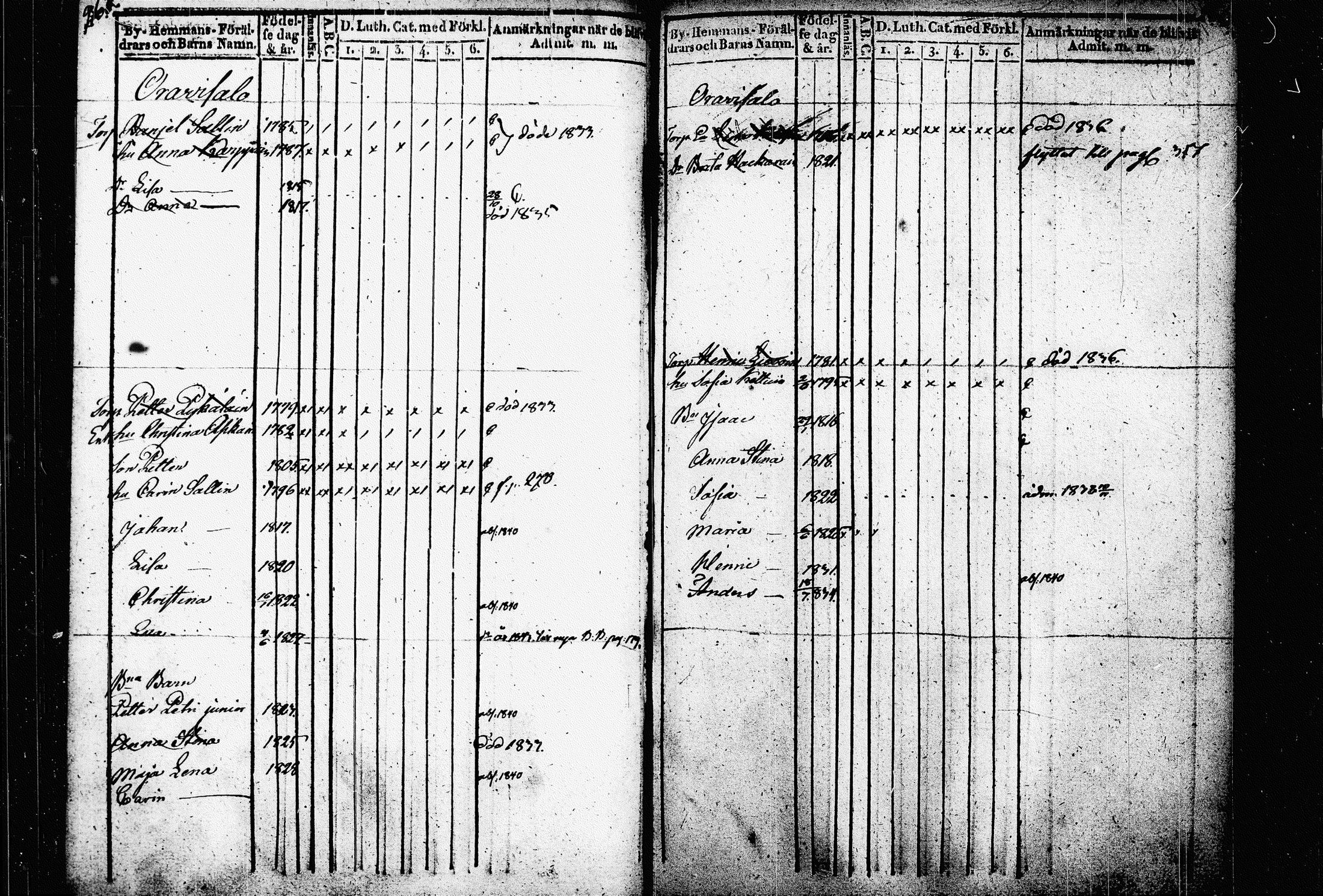 [ ../kirjat/Kirkonkirjat/raakkyla/lastenkirja_1836-1840_tk2180/kuvat/139.jpg ]