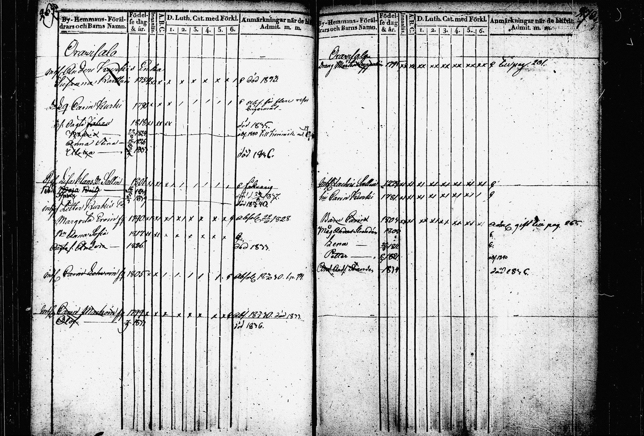 [ ../kirjat/Kirkonkirjat/raakkyla/lastenkirja_1836-1840_tk2180/kuvat/141.jpg ]
