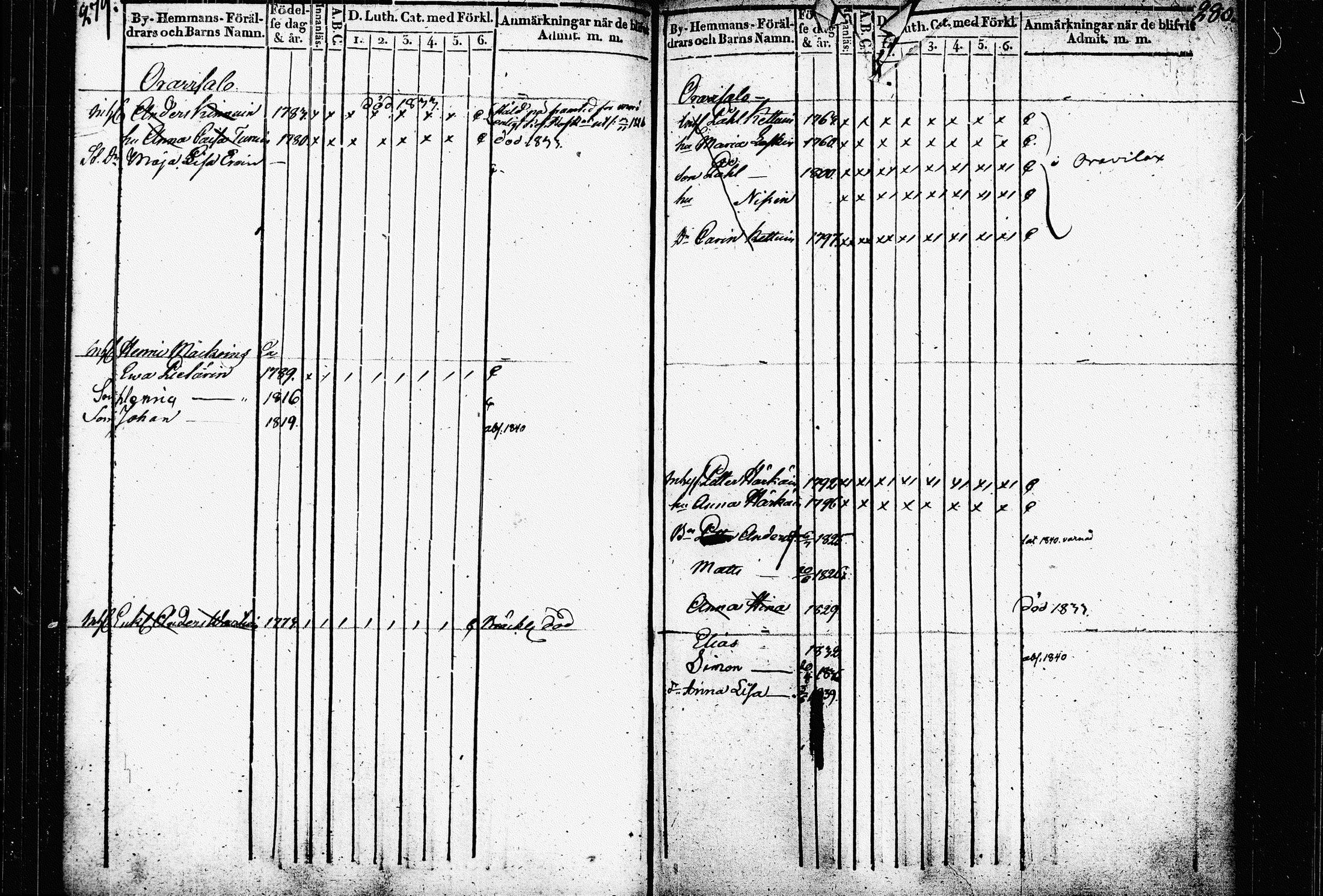 [ ../kirjat/Kirkonkirjat/raakkyla/lastenkirja_1836-1840_tk2180/kuvat/146.jpg ]