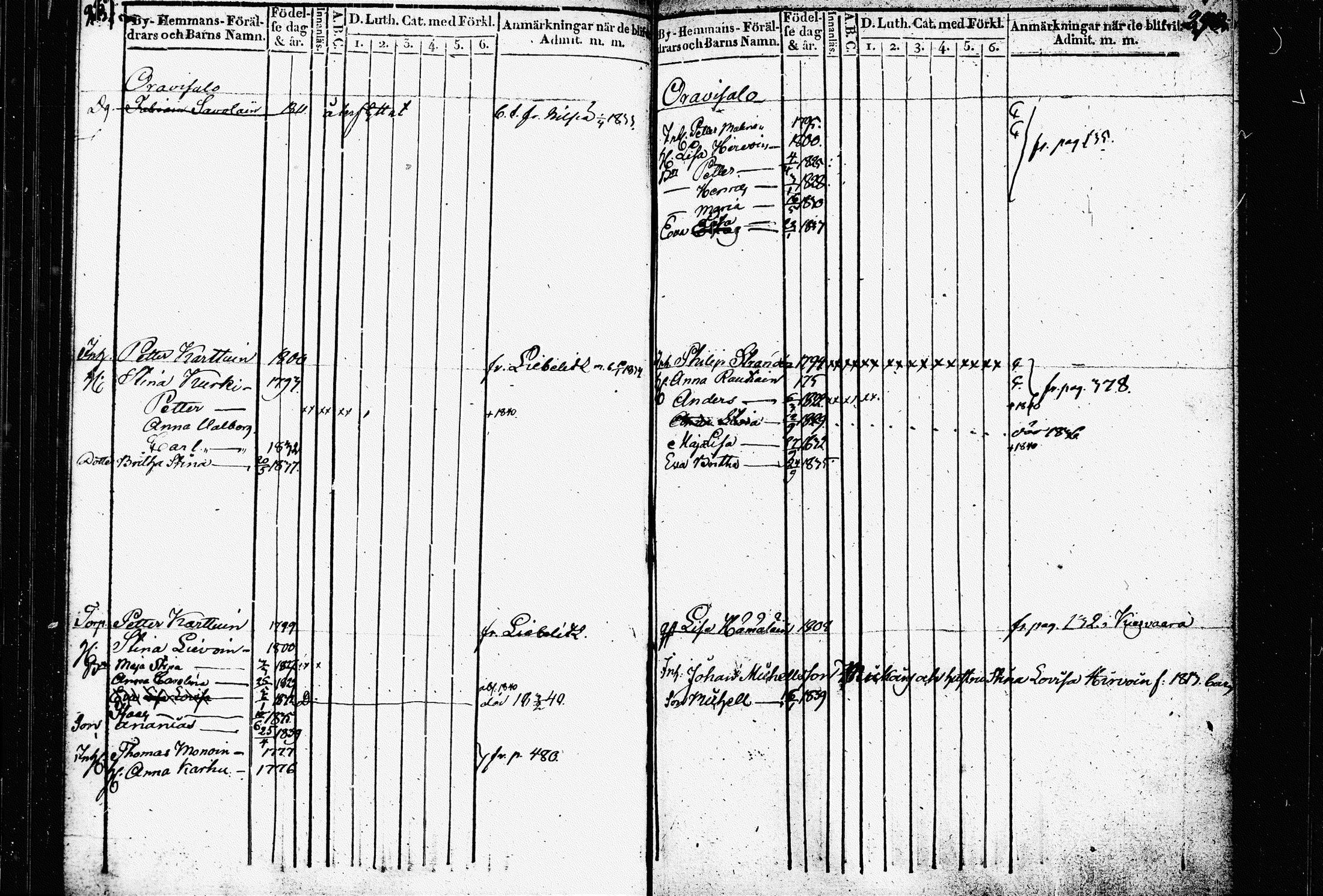 [ ../kirjat/Kirkonkirjat/raakkyla/lastenkirja_1836-1840_tk2180/kuvat/151.jpg ]