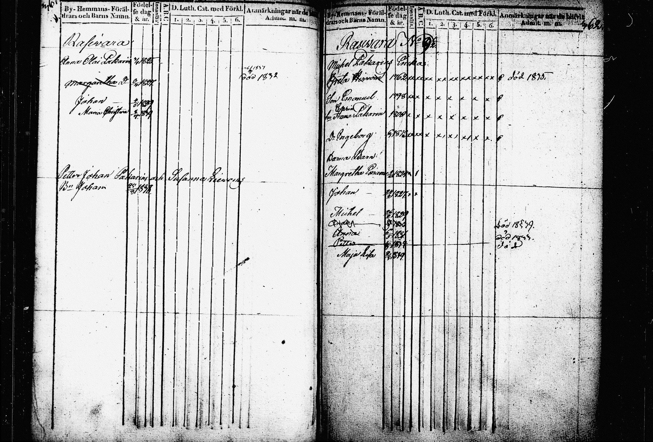 [ ../kirjat/Kirkonkirjat/raakkyla/lastenkirja_1836-1840_tk2180/kuvat/187.jpg ]
