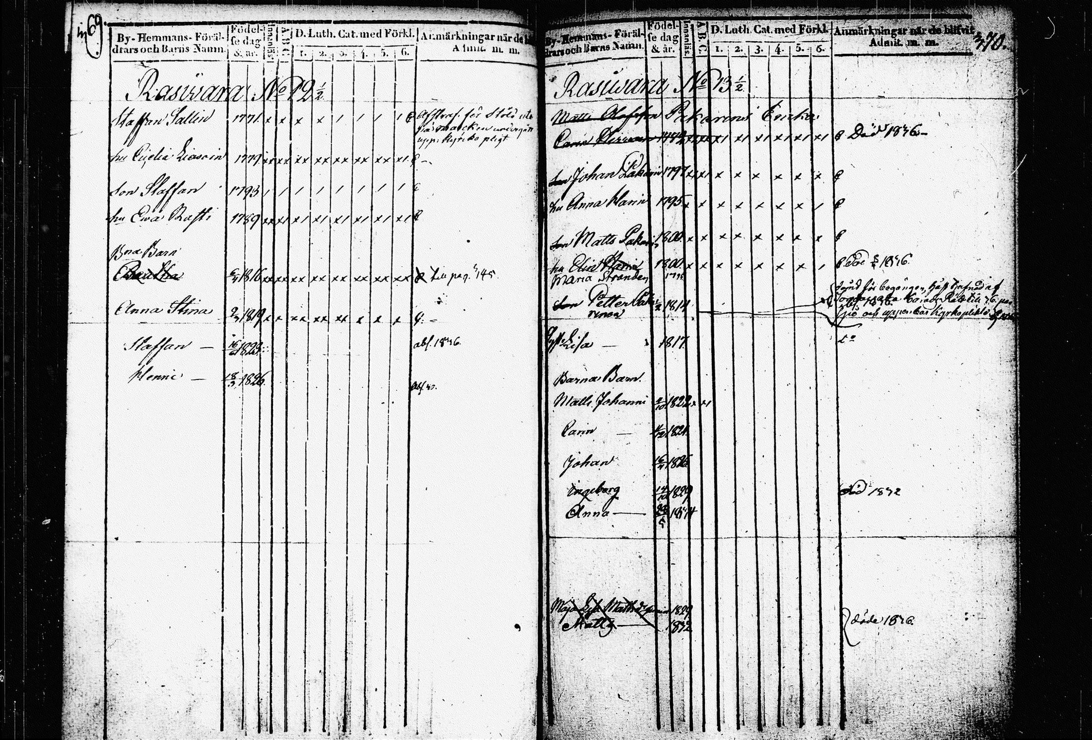 [ ../kirjat/Kirkonkirjat/raakkyla/lastenkirja_1836-1840_tk2180/kuvat/191.jpg ]