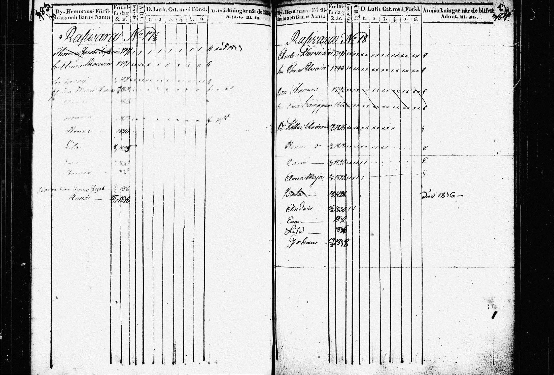 [ ../kirjat/Kirkonkirjat/raakkyla/lastenkirja_1836-1840_tk2180/kuvat/198.jpg ]