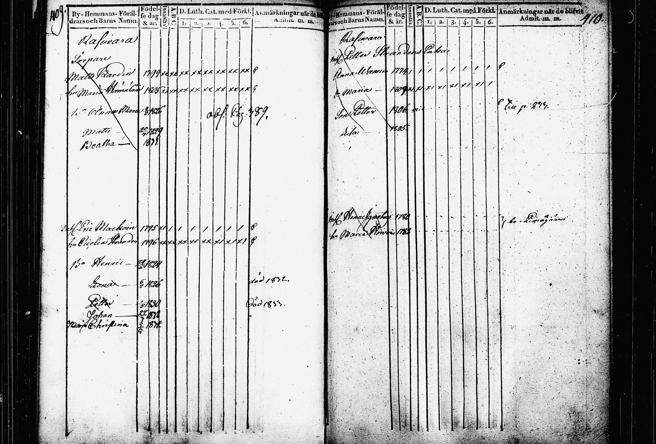 [ ../kirjat/Kirkonkirjat/raakkyla/lastenkirja_1836-1840_tk2180/kuvat/211.jpg ]