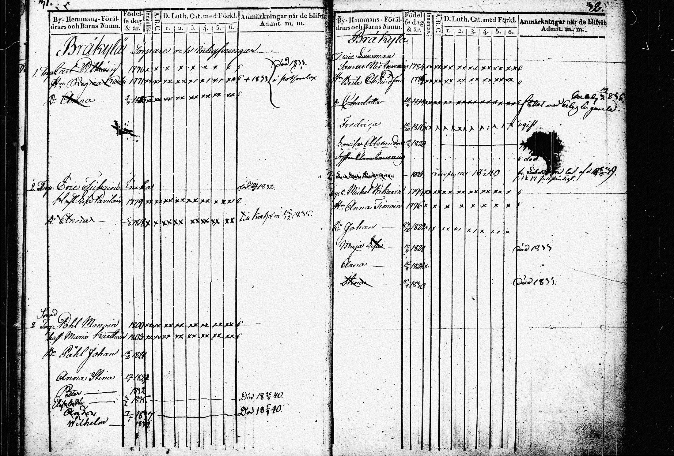 [ ../kirjat/Kirkonkirjat/raakkyla/lastenkirja_1836-1840_tk2180/kuvat/22.jpg ]