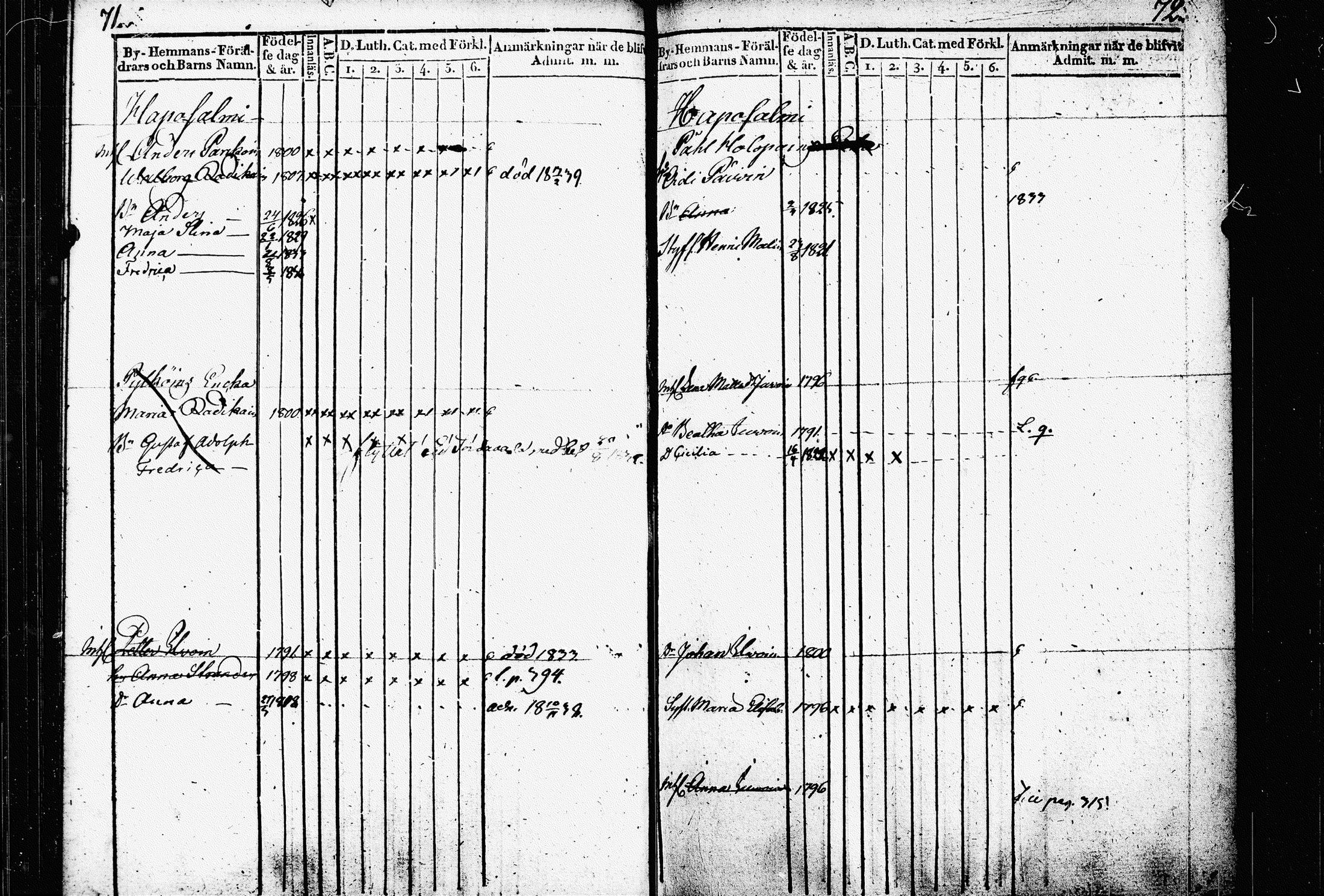 [ ../kirjat/Kirkonkirjat/raakkyla/lastenkirja_1836-1840_tk2180/kuvat/42.jpg ]