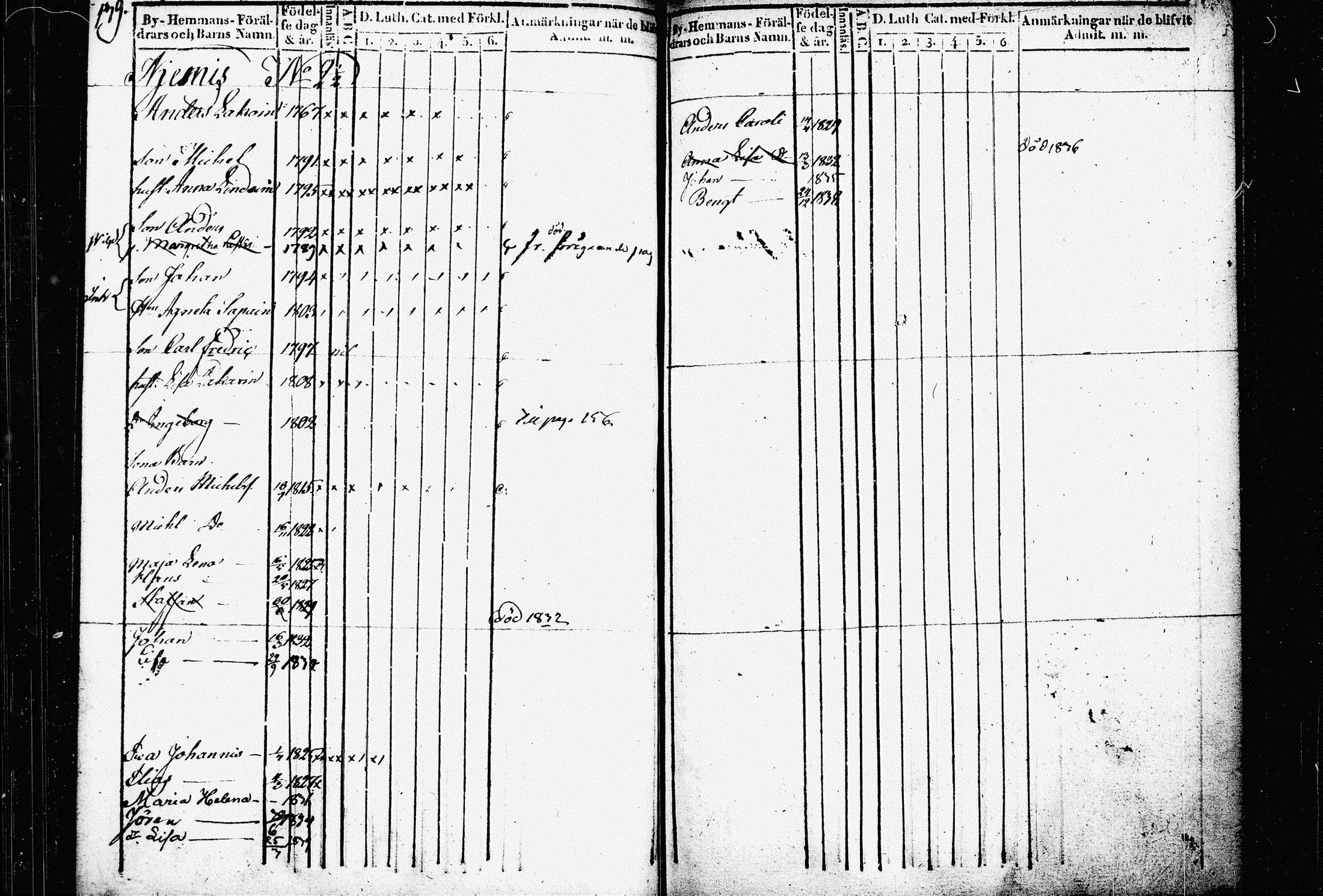 [ ../kirjat/Kirkonkirjat/raakkyla/lastenkirja_1836-1840_tk2180/kuvat/76.jpg ]
