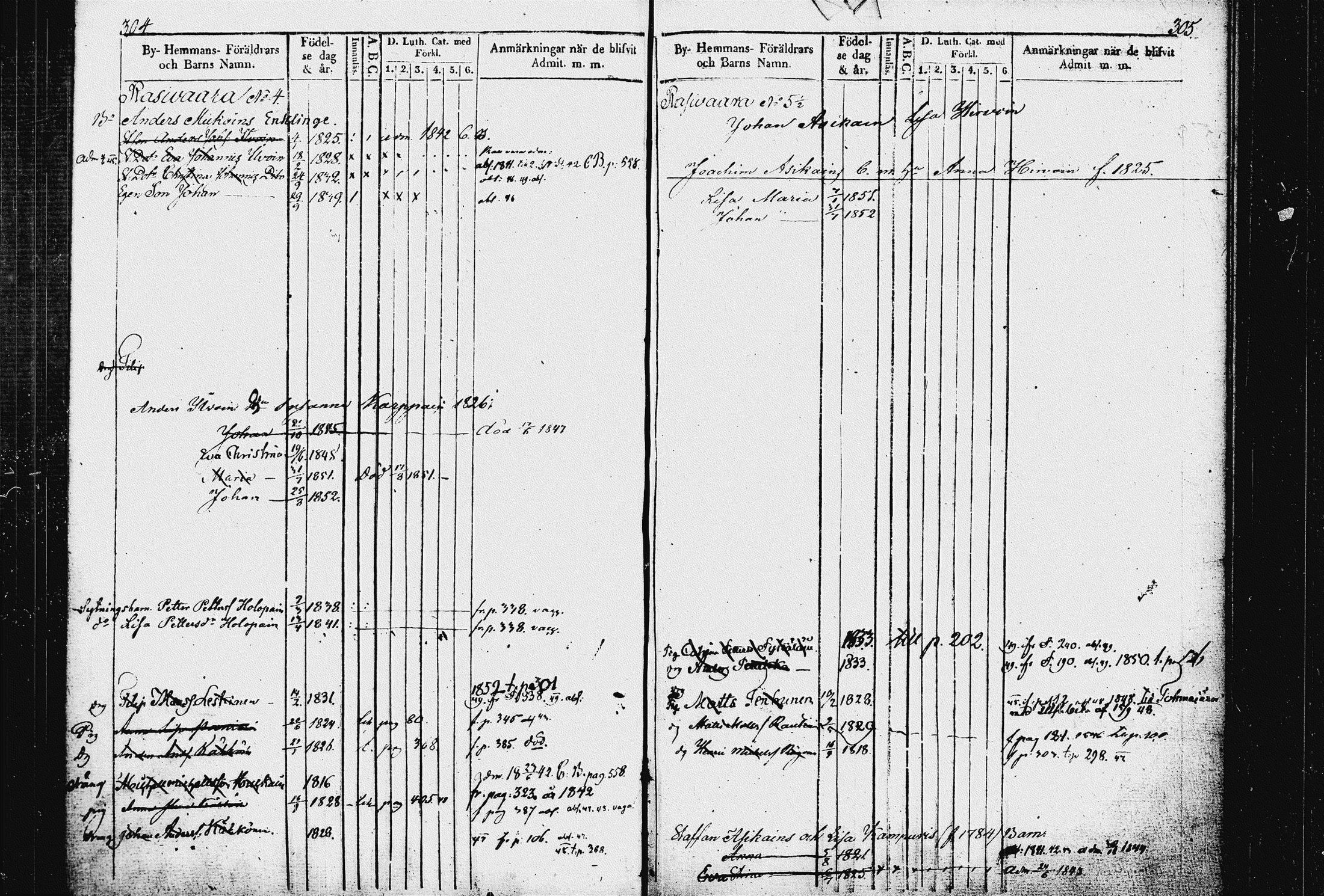 [ ../kirjat/Kirkonkirjat/raakkyla/lastenkirja_1840-1852_tk2181/kuvat/159.jpg ]