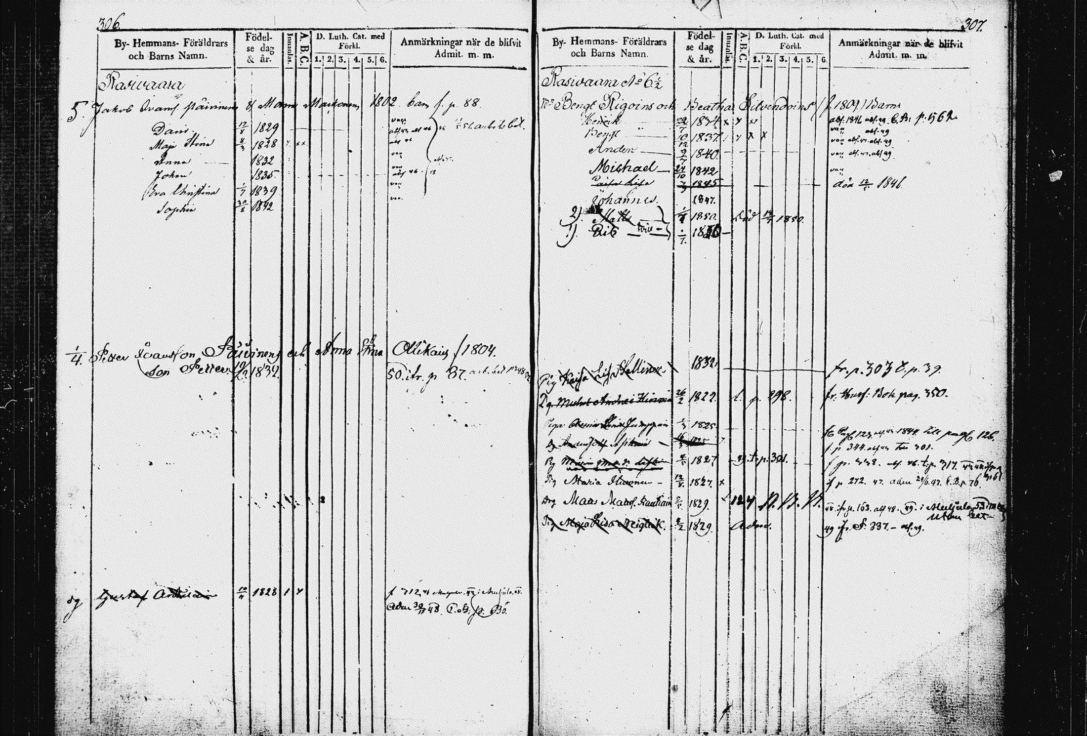 [ ../kirjat/Kirkonkirjat/raakkyla/lastenkirja_1840-1852_tk2181/kuvat/160.jpg ]