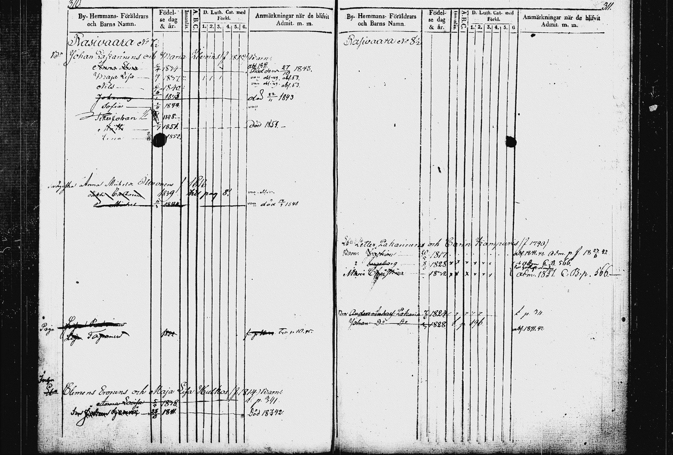 [ ../kirjat/Kirkonkirjat/raakkyla/lastenkirja_1840-1852_tk2181/kuvat/162.jpg ]