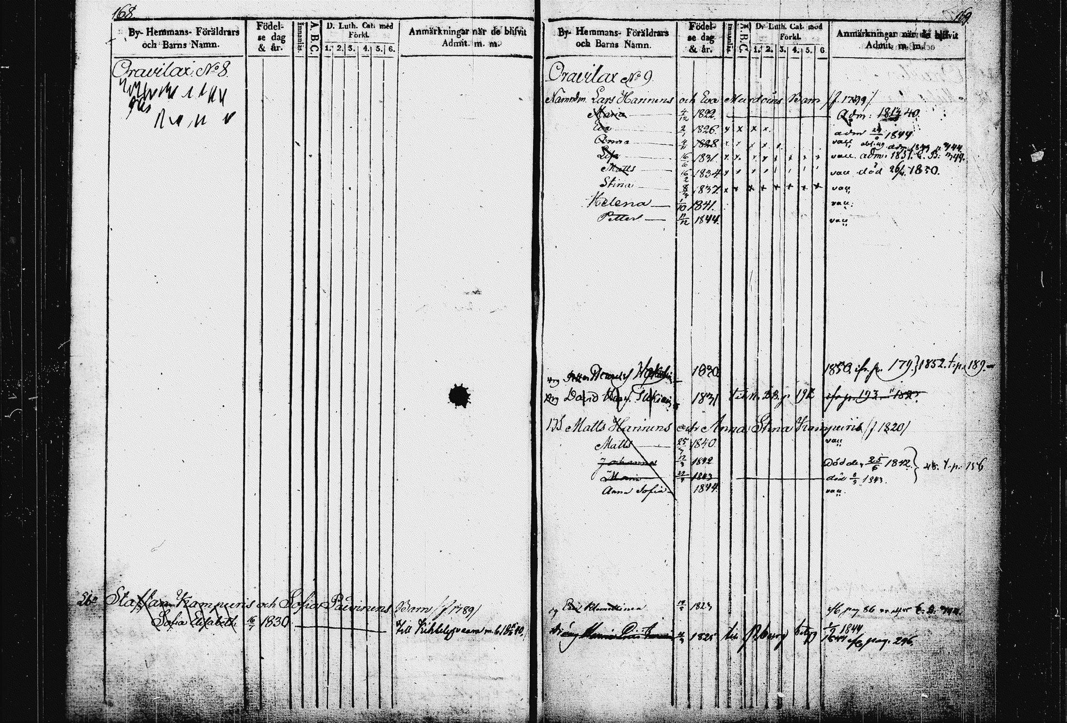 [ ../kirjat/Kirkonkirjat/raakkyla/lastenkirja_1840-1852_tk2181/kuvat/91.jpg ]