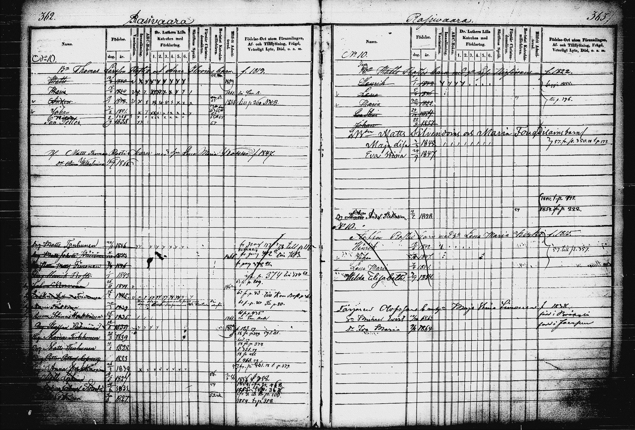 [ ../kirjat/Kirkonkirjat/raakkyla/lastenkirja_1853-1867_tk2181/kuvat/187.jpg ]