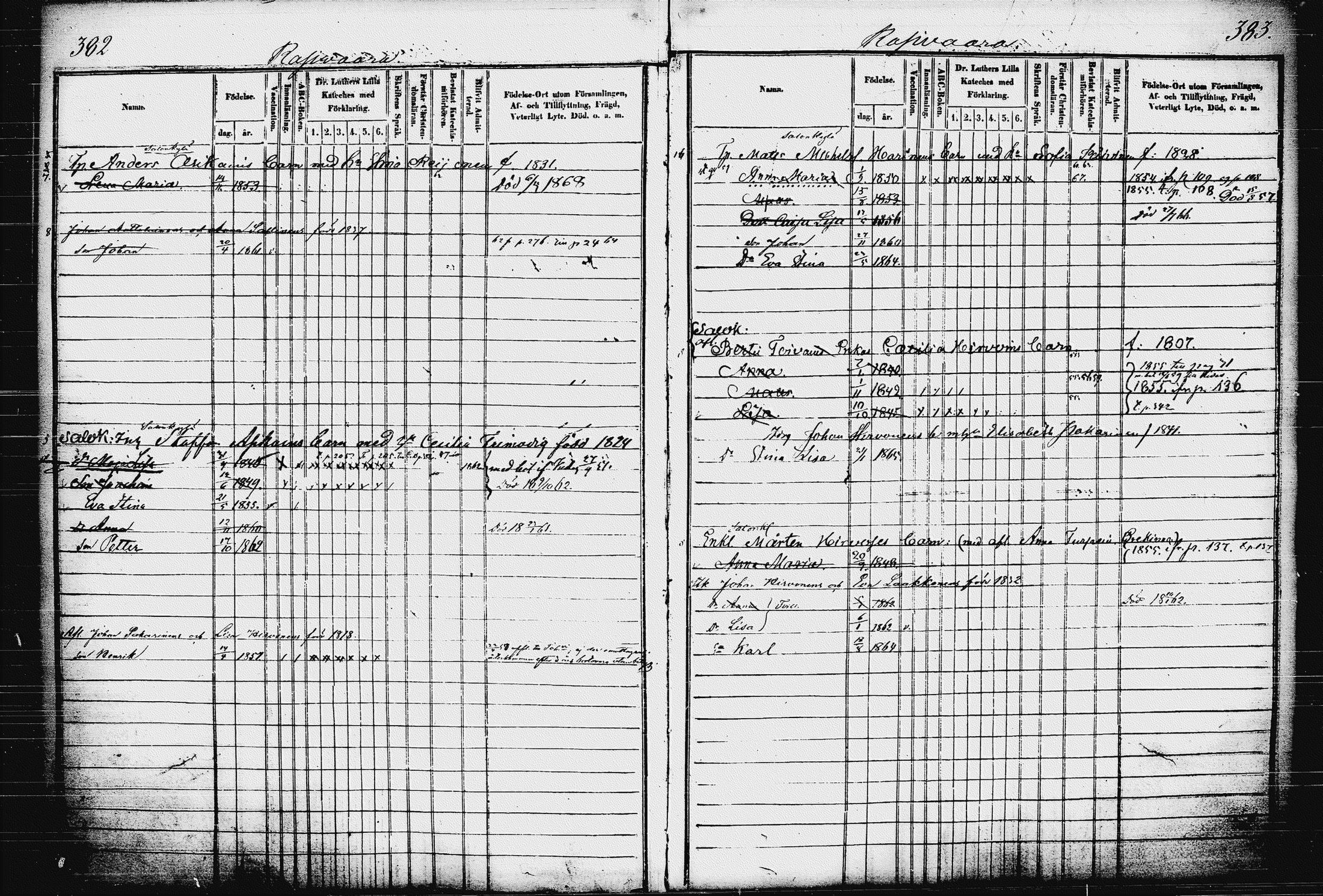 [ ../kirjat/Kirkonkirjat/raakkyla/lastenkirja_1853-1867_tk2181/kuvat/197.jpg ]