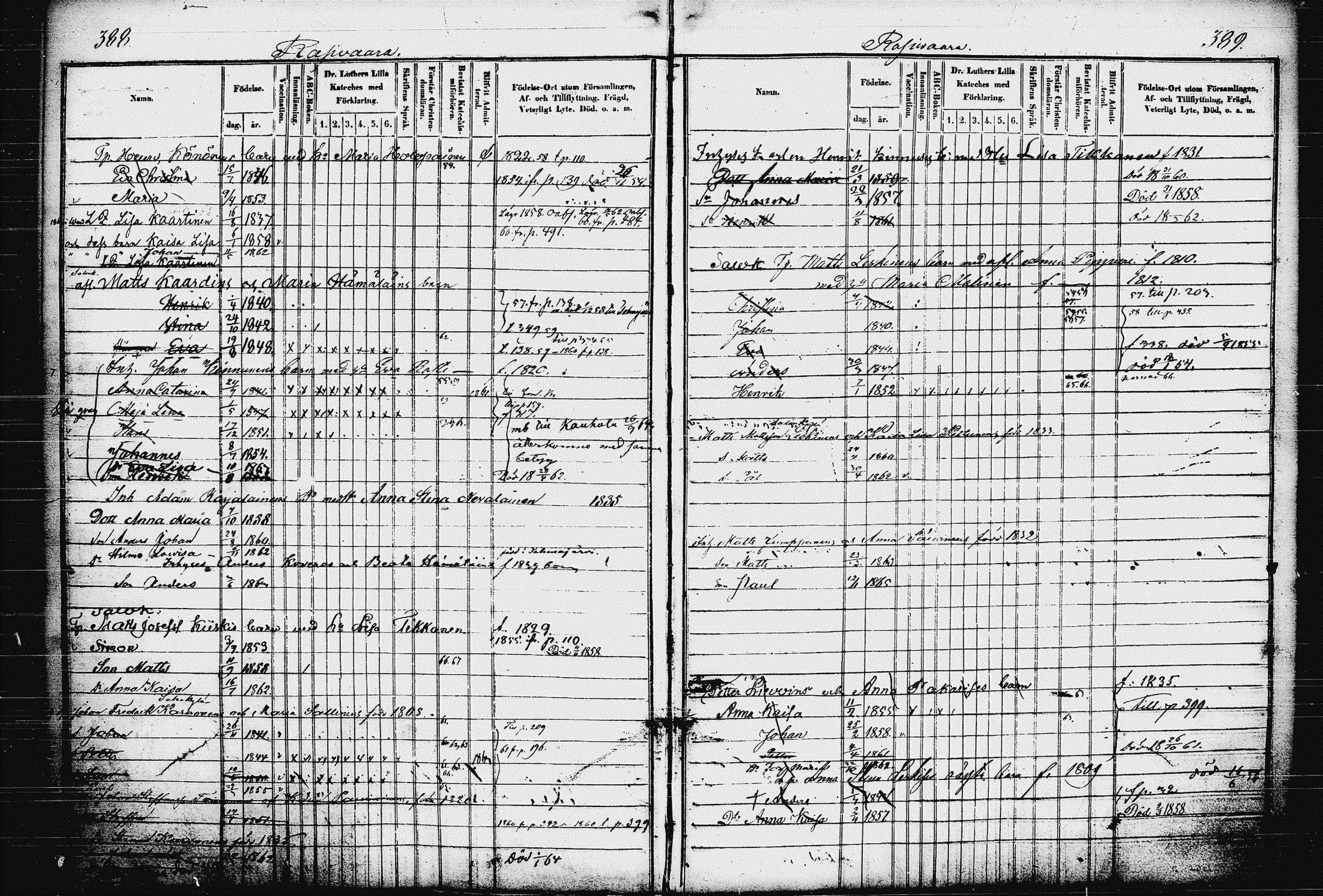 [ ../kirjat/Kirkonkirjat/raakkyla/lastenkirja_1853-1867_tk2181/kuvat/200.jpg ]