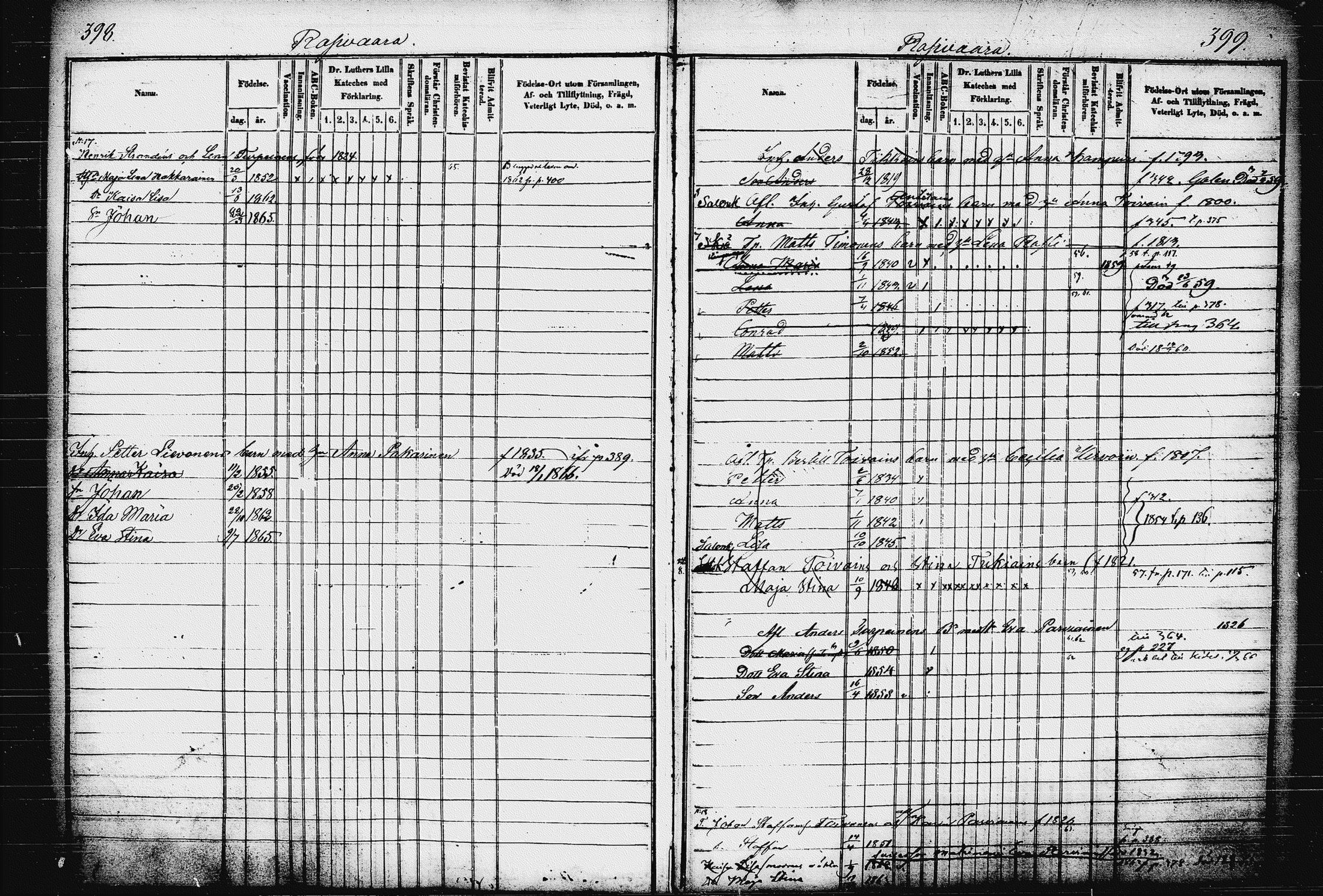 [ ../kirjat/Kirkonkirjat/raakkyla/lastenkirja_1853-1867_tk2181/kuvat/205.jpg ]