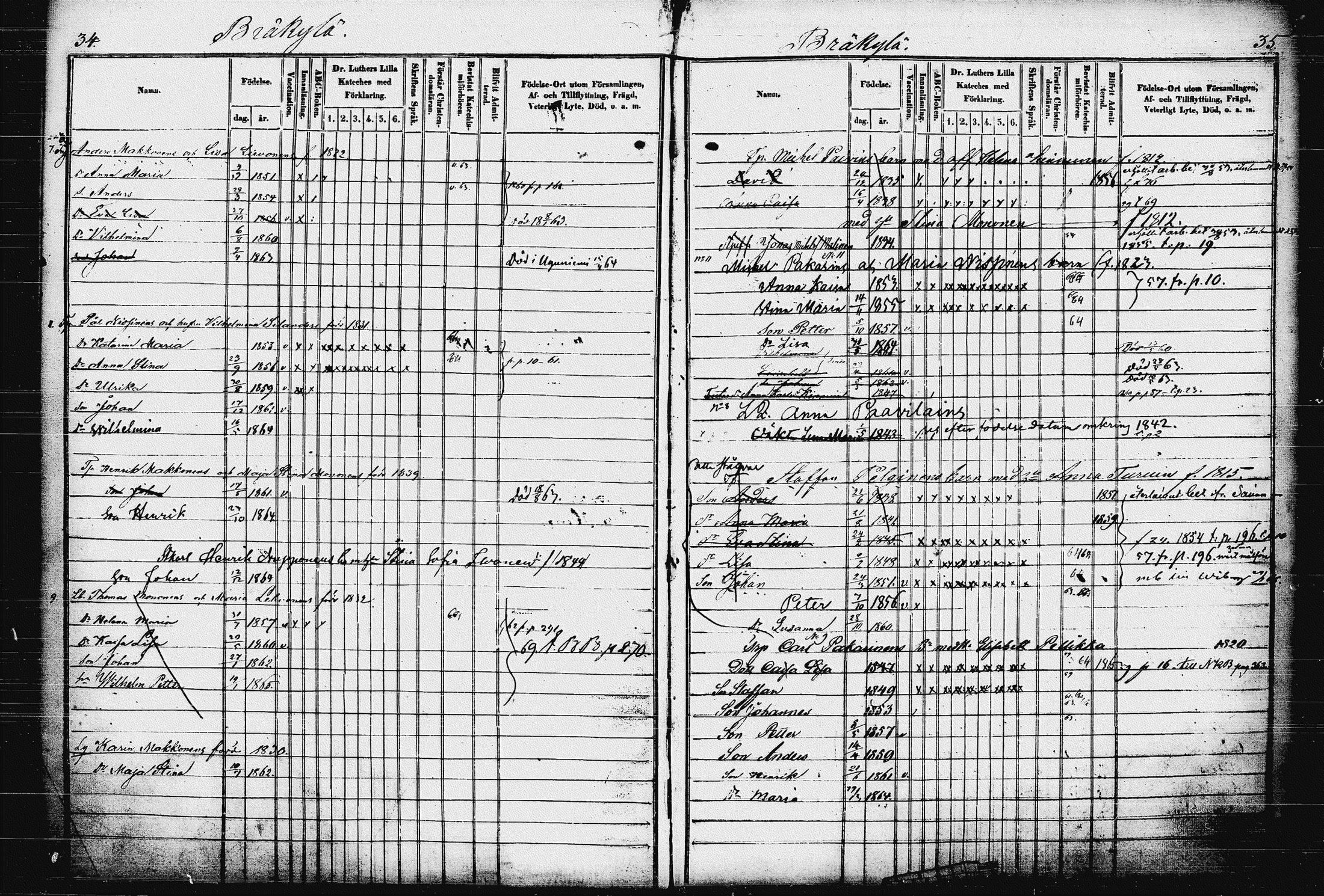 [ ../kirjat/Kirkonkirjat/raakkyla/lastenkirja_1853-1867_tk2181/kuvat/23.jpg ]