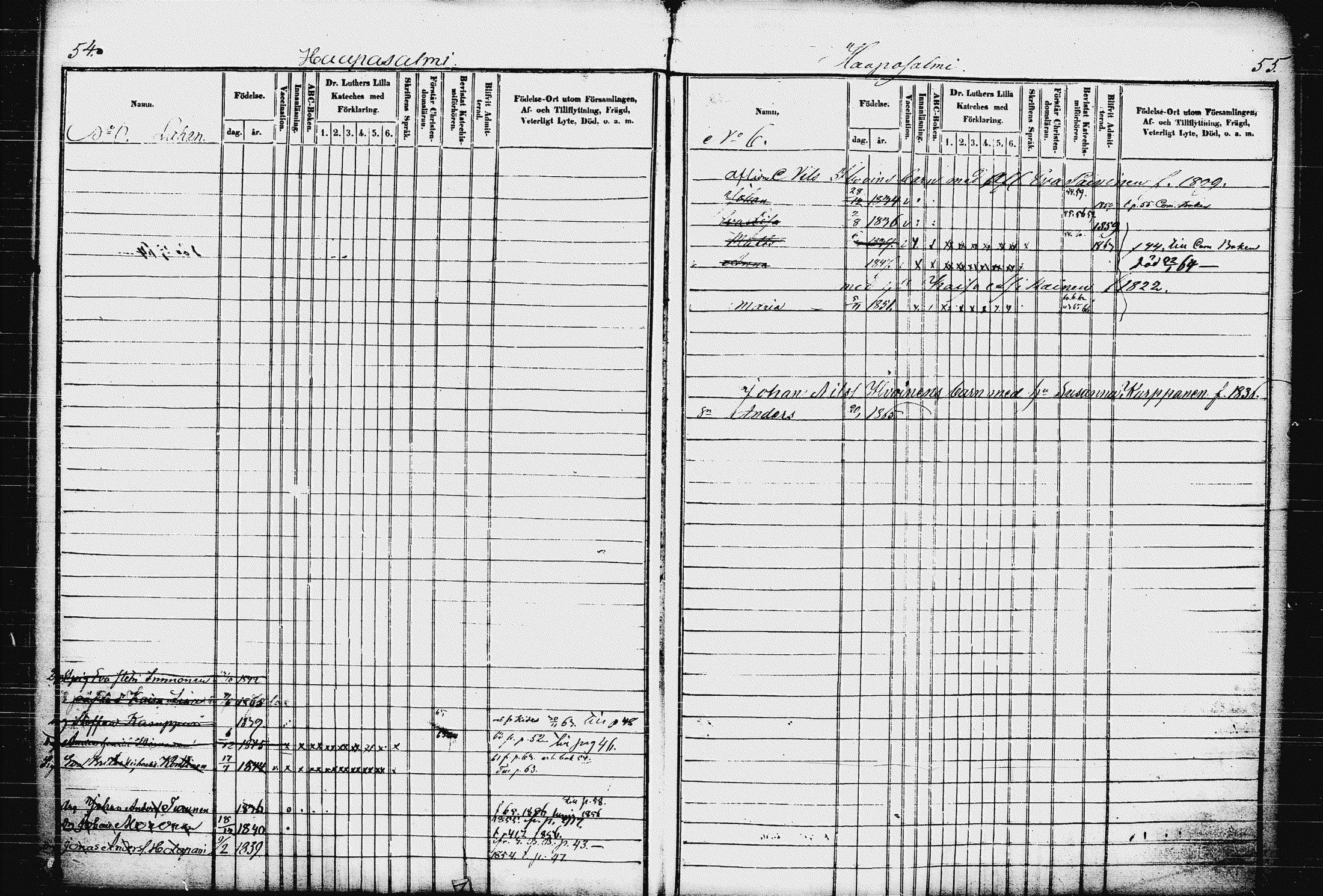 [ ../kirjat/Kirkonkirjat/raakkyla/lastenkirja_1853-1867_tk2181/kuvat/33.jpg ]