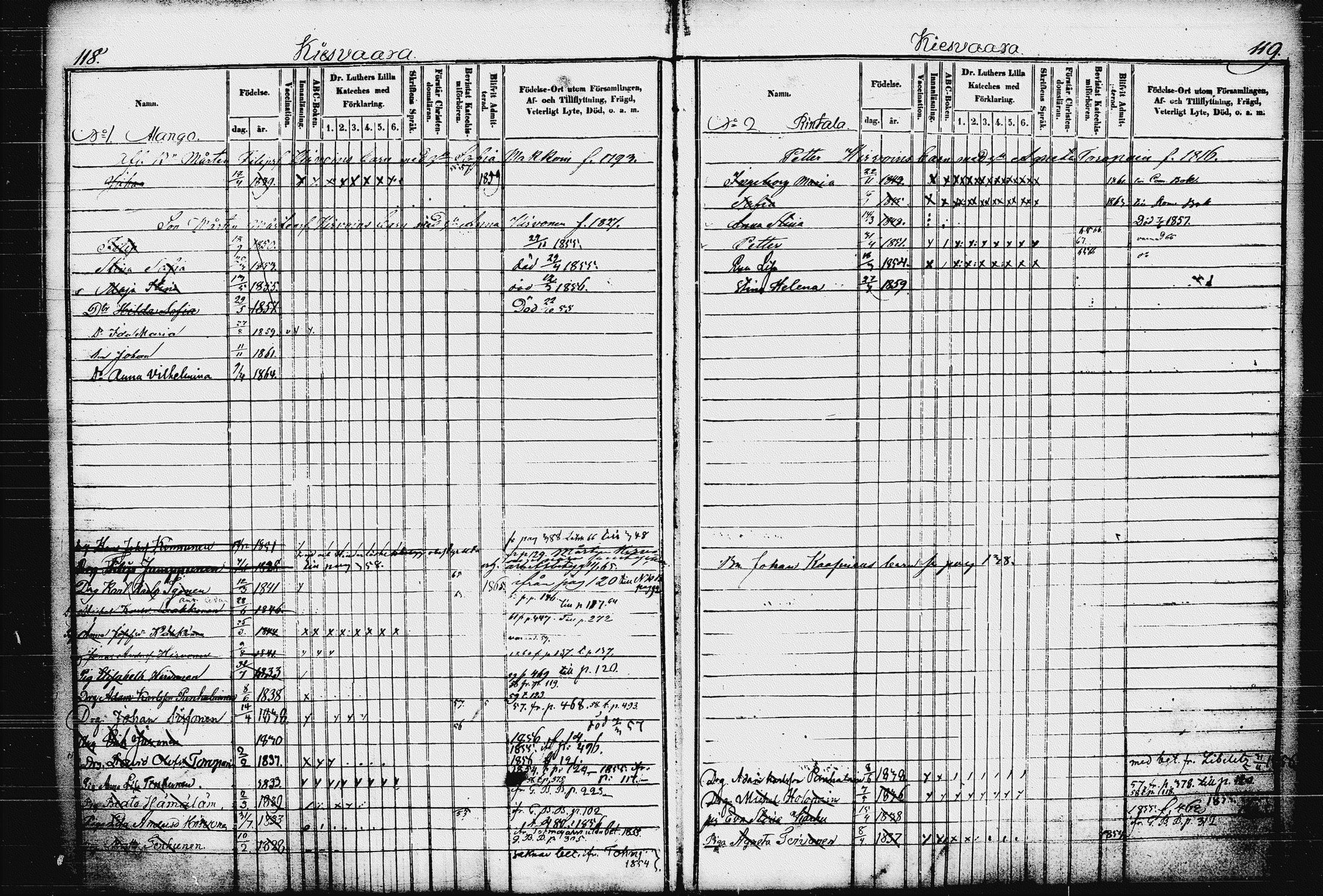 [ ../kirjat/Kirkonkirjat/raakkyla/lastenkirja_1853-1867_tk2181/kuvat/65.jpg ]