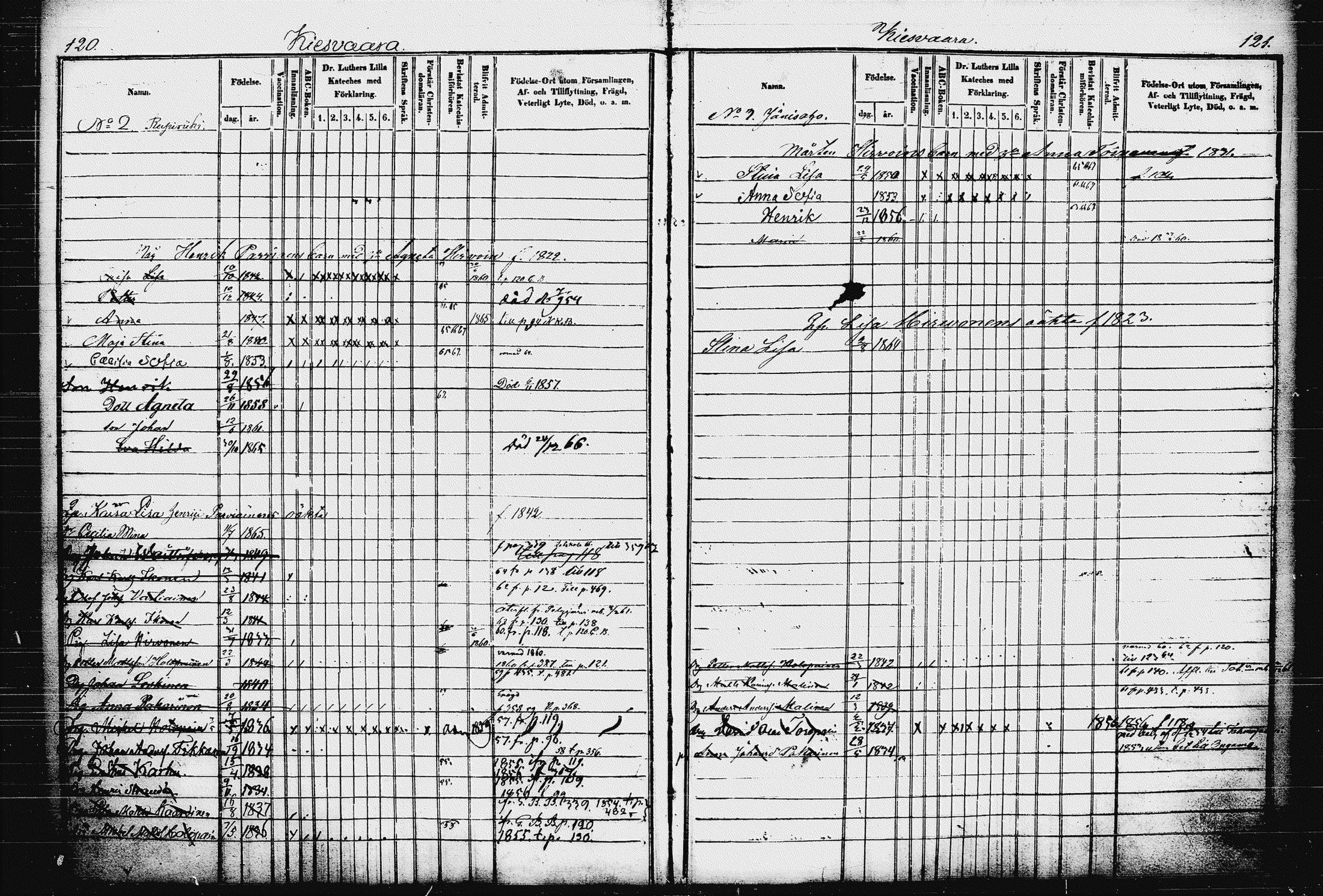 [ ../kirjat/Kirkonkirjat/raakkyla/lastenkirja_1853-1867_tk2181/kuvat/66.jpg ]