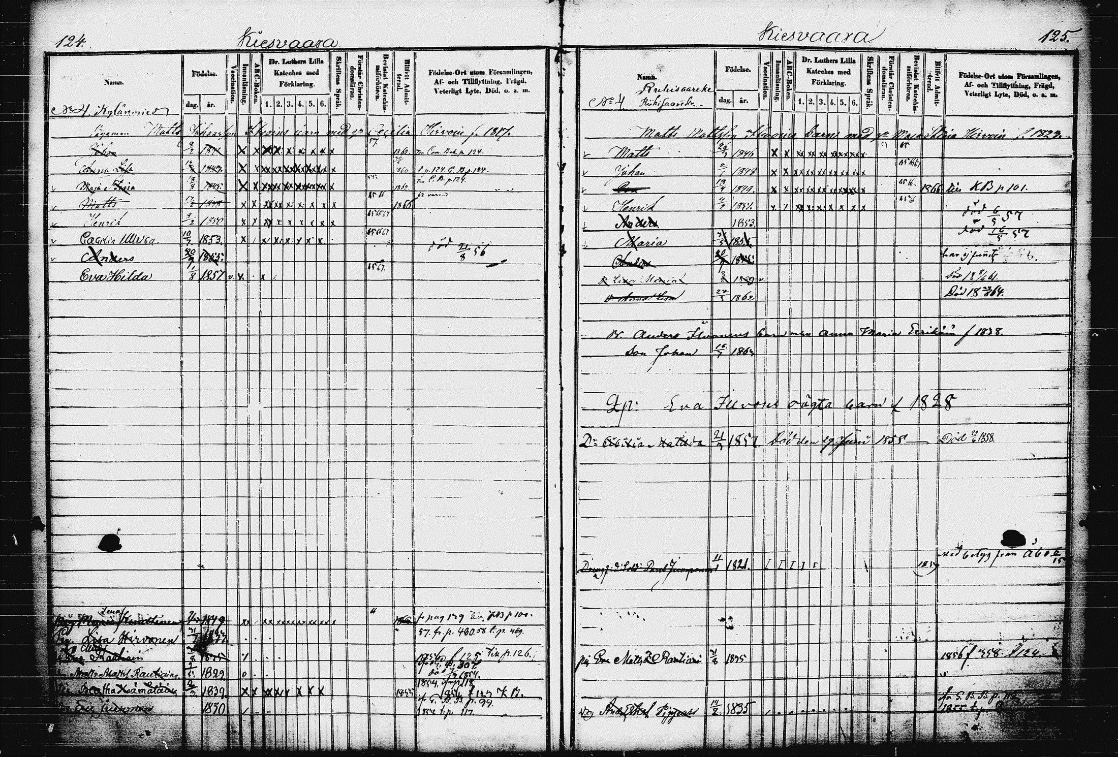 [ ../kirjat/Kirkonkirjat/raakkyla/lastenkirja_1853-1867_tk2181/kuvat/68.jpg ]