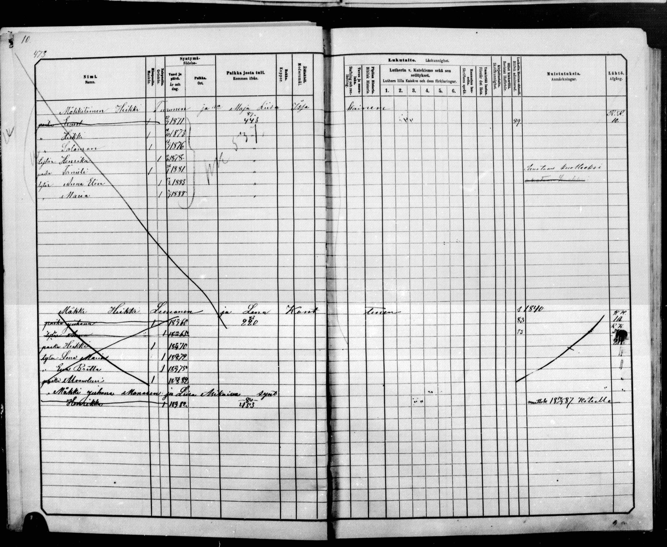 [ ../kirjat/Kirkonkirjat/raakkyla/lastenkirja_1881-1890_mko14-26/kuvat/8.jpg ]