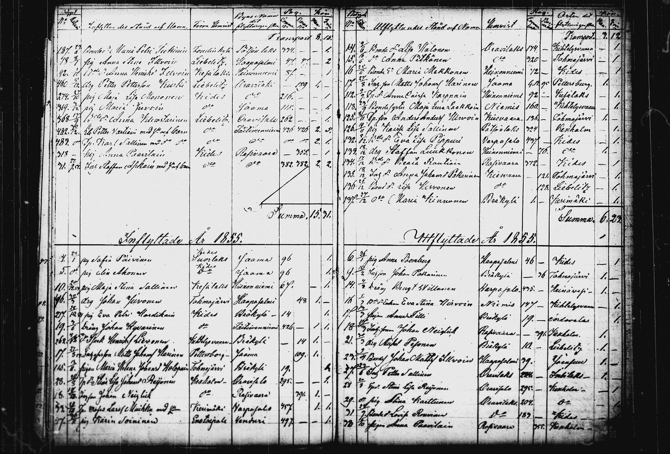 [ ../kirjat/Kirkonkirjat/raakkyla/muuttaneet_1853-1861_tk2182/kuvat/91.jpg ]