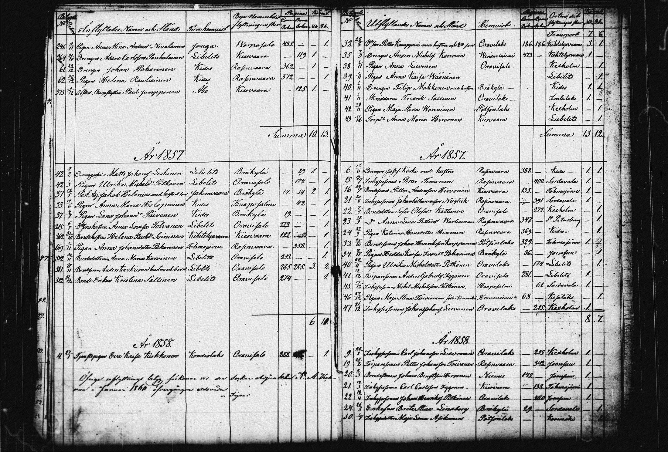 [ ../kirjat/Kirkonkirjat/raakkyla/muuttaneet_1853-1861_tk2182/kuvat/93.jpg ]