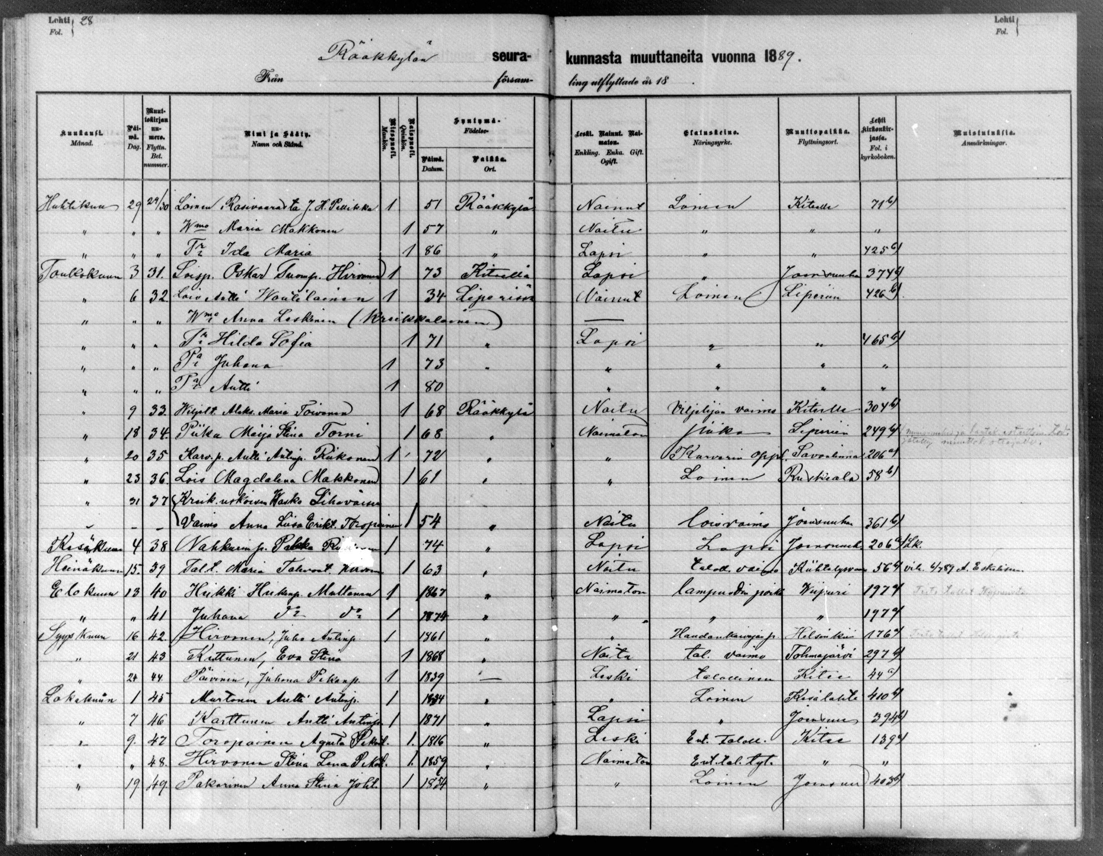 [ ../kirjat/Kirkonkirjat/raakkyla/muuttaneet_1880-1890_mko6-7/kuvat/28.jpg ]