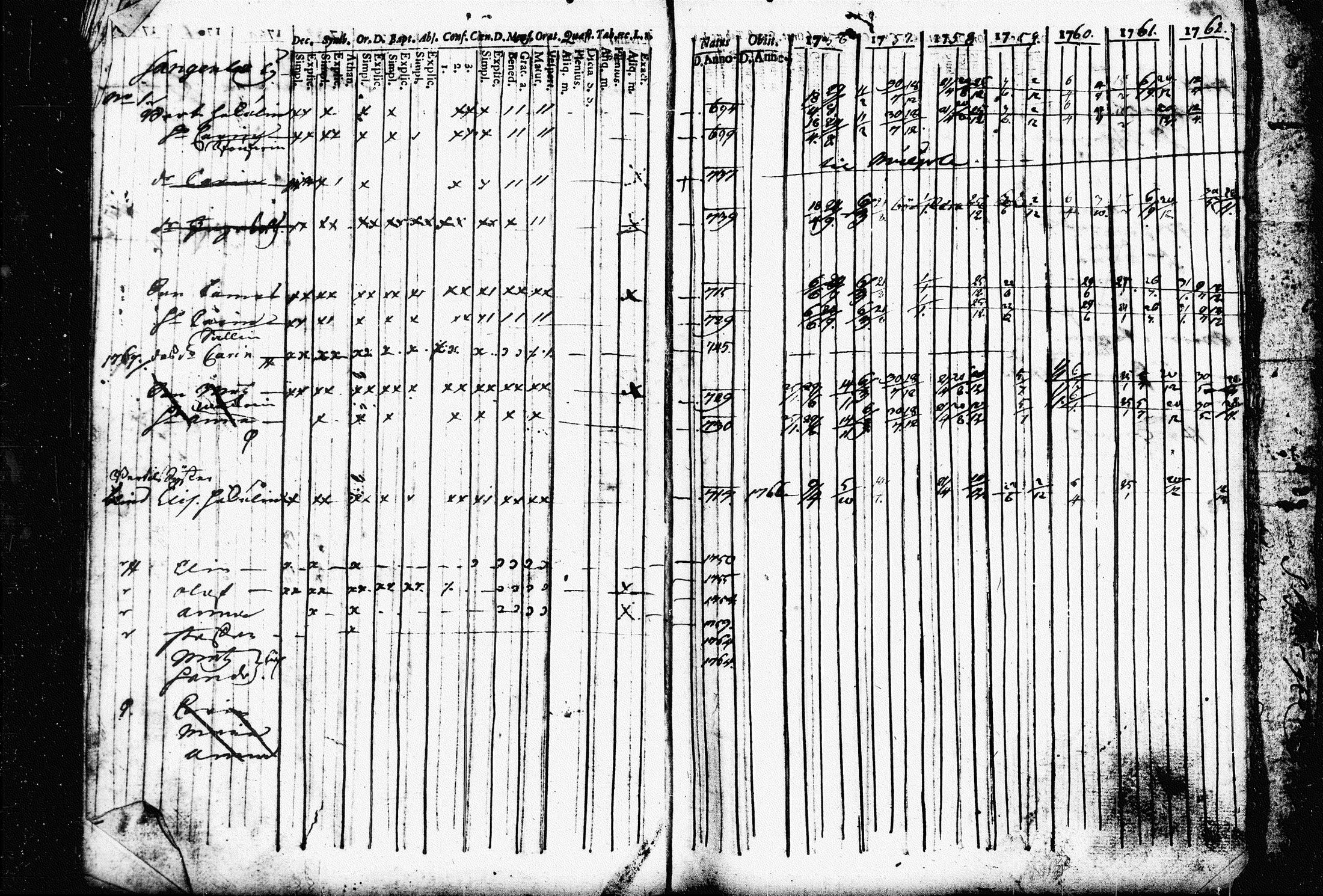 [ ../kirjat/Kirkonkirjat/raakkyla/rippikirja_1756-1762_tk2178/kuvat/124.jpg ]