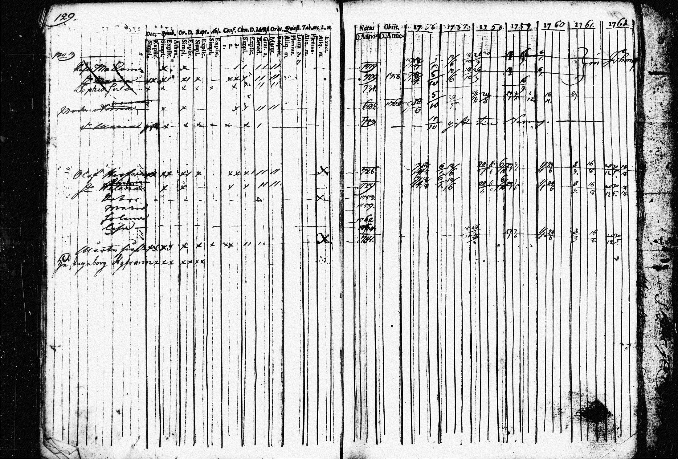 [ ../kirjat/Kirkonkirjat/raakkyla/rippikirja_1756-1762_tk2178/kuvat/126.jpg ]