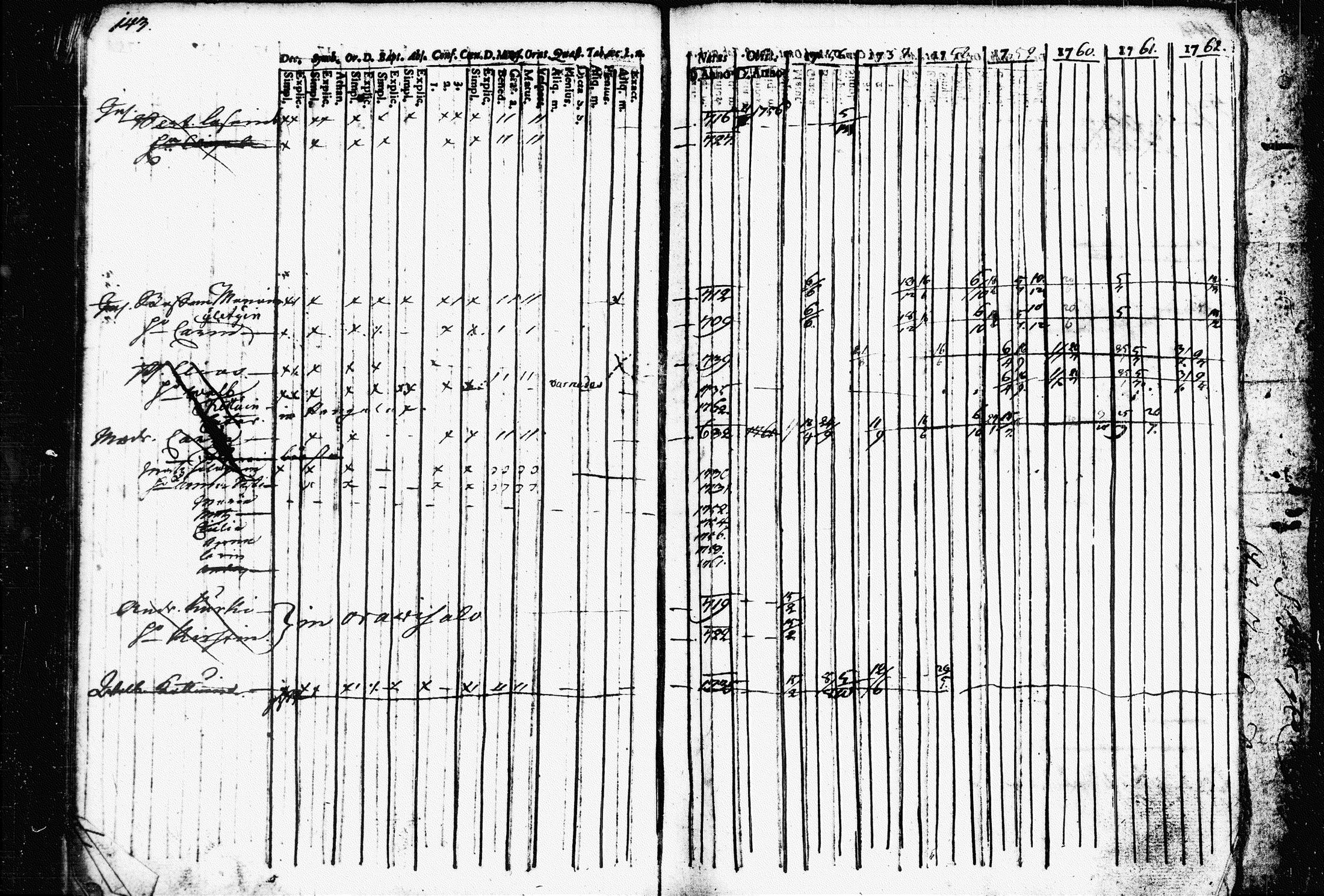 [ ../kirjat/Kirkonkirjat/raakkyla/rippikirja_1756-1762_tk2178/kuvat/140.jpg ]