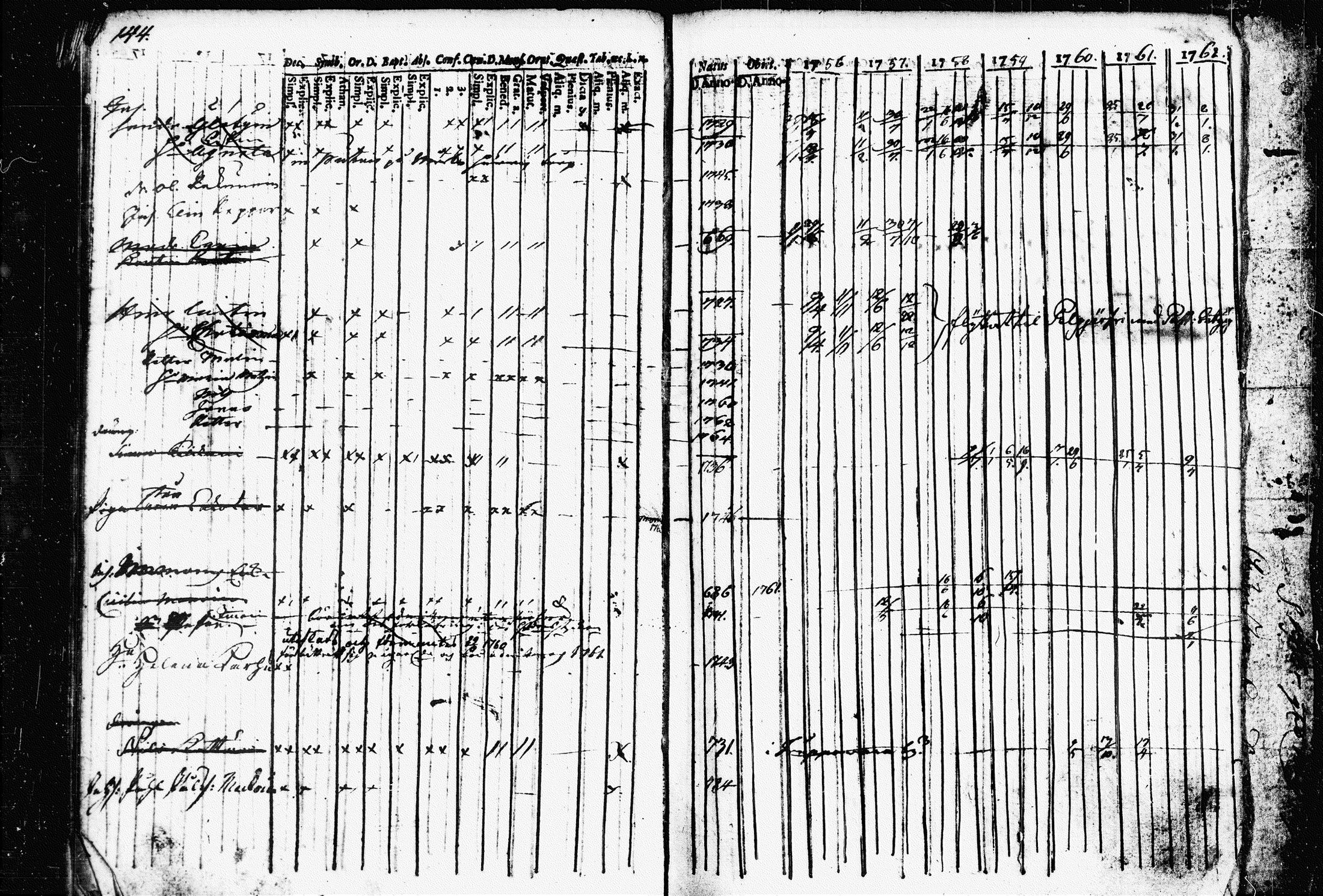 [ ../kirjat/Kirkonkirjat/raakkyla/rippikirja_1756-1762_tk2178/kuvat/141.jpg ]