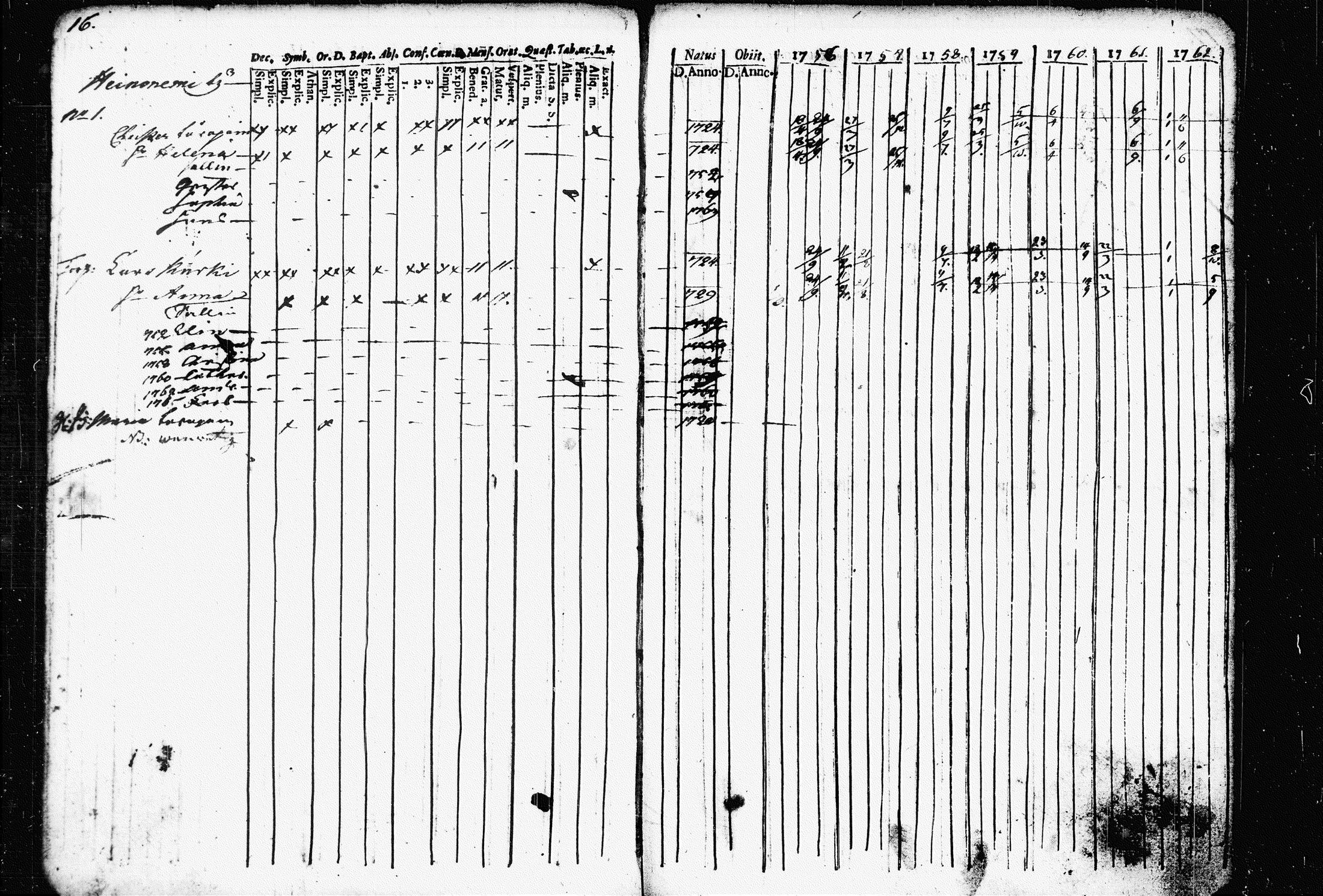 [ ../kirjat/Kirkonkirjat/raakkyla/rippikirja_1756-1762_tk2178/kuvat/19.jpg ]