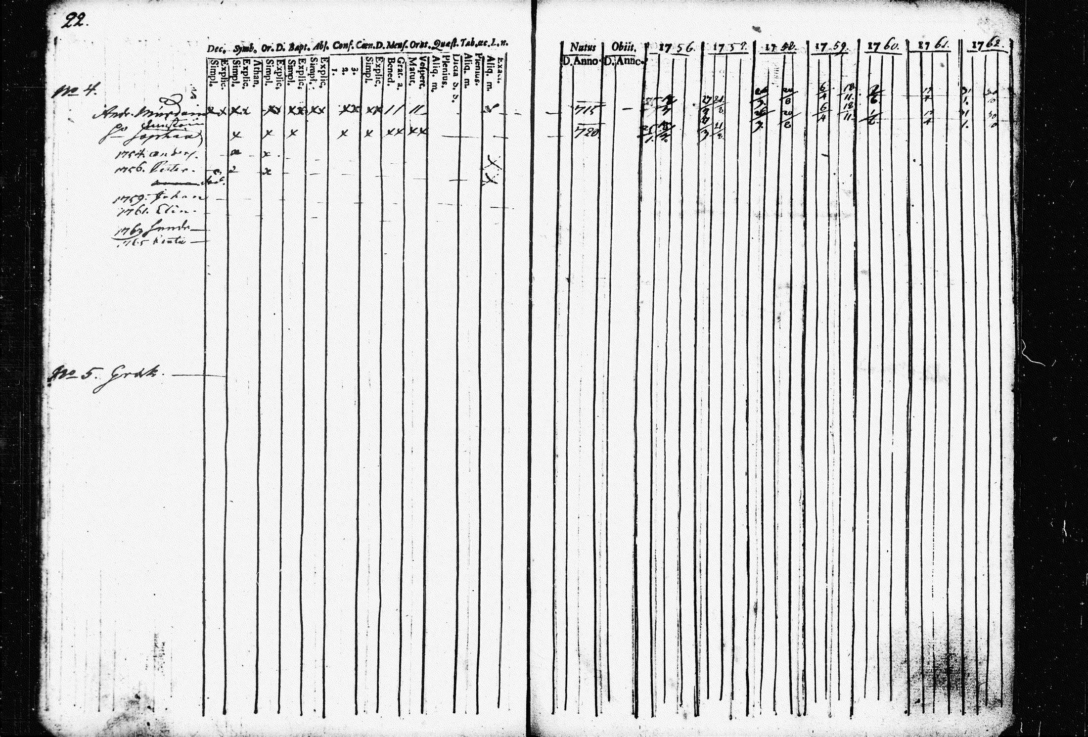 [ ../kirjat/Kirkonkirjat/raakkyla/rippikirja_1756-1762_tk2178/kuvat/25.jpg ]
