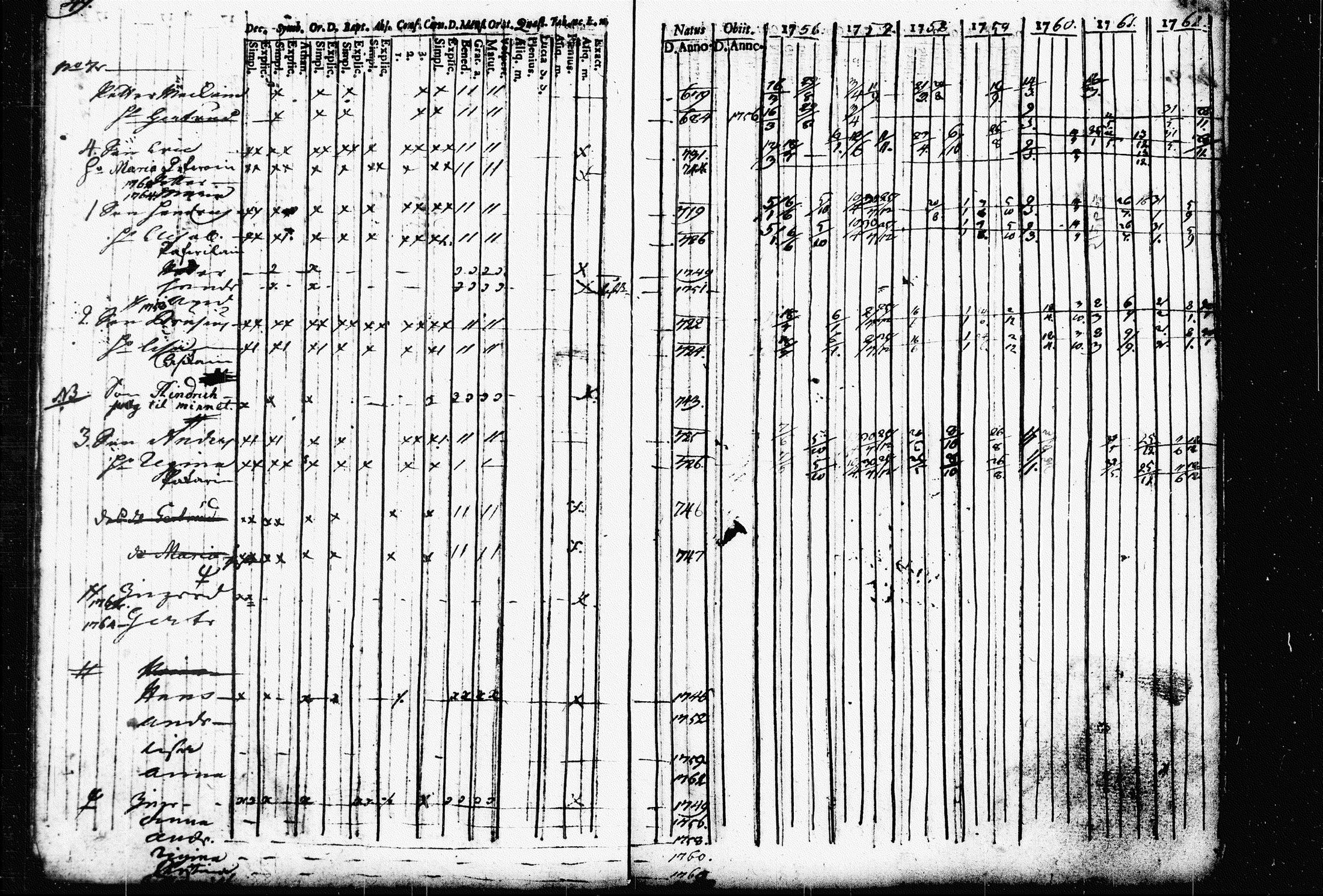 [ ../kirjat/Kirkonkirjat/raakkyla/rippikirja_1756-1762_tk2178/kuvat/52.jpg ]