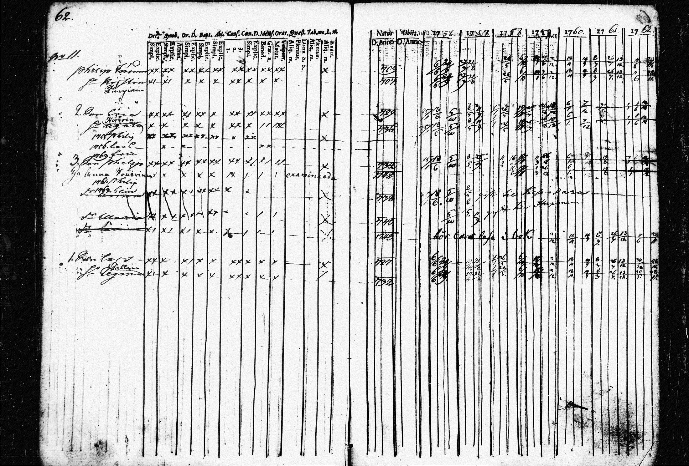 [ ../kirjat/Kirkonkirjat/raakkyla/rippikirja_1756-1762_tk2178/kuvat/65.jpg ]