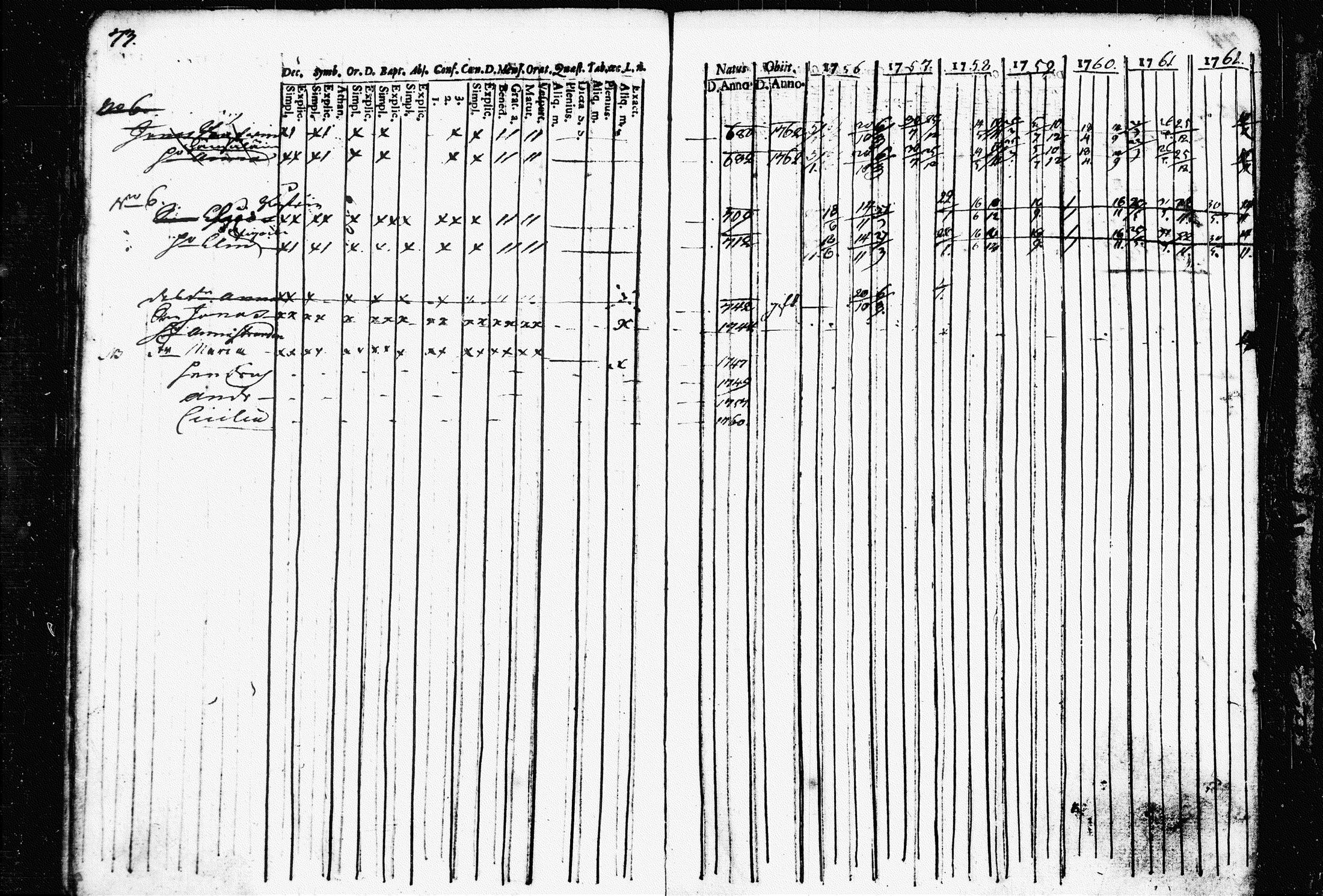[ ../kirjat/Kirkonkirjat/raakkyla/rippikirja_1756-1762_tk2178/kuvat/76.jpg ]