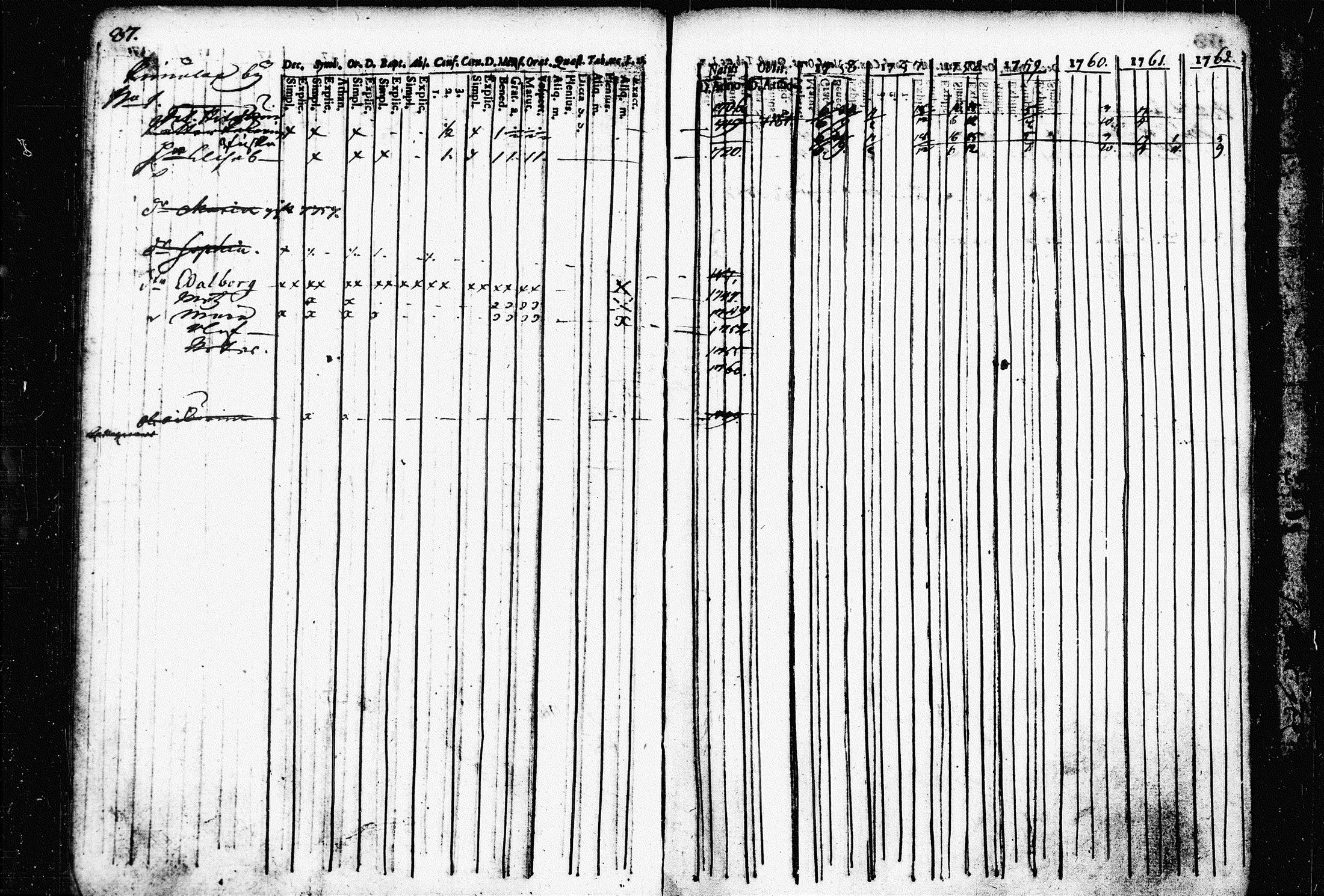 [ ../kirjat/Kirkonkirjat/raakkyla/rippikirja_1756-1762_tk2178/kuvat/90.jpg ]