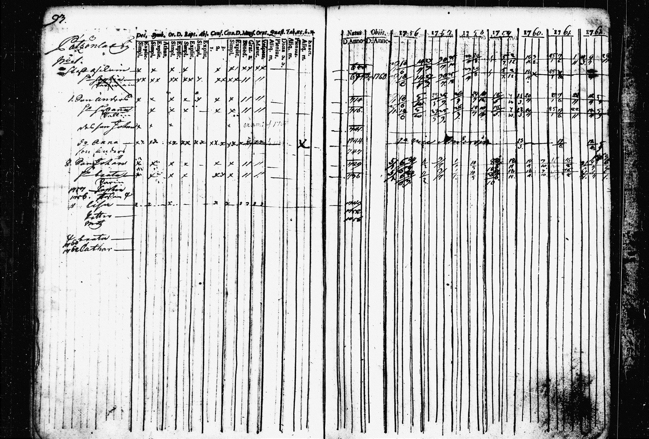 [ ../kirjat/Kirkonkirjat/raakkyla/rippikirja_1756-1762_tk2178/kuvat/96.jpg ]