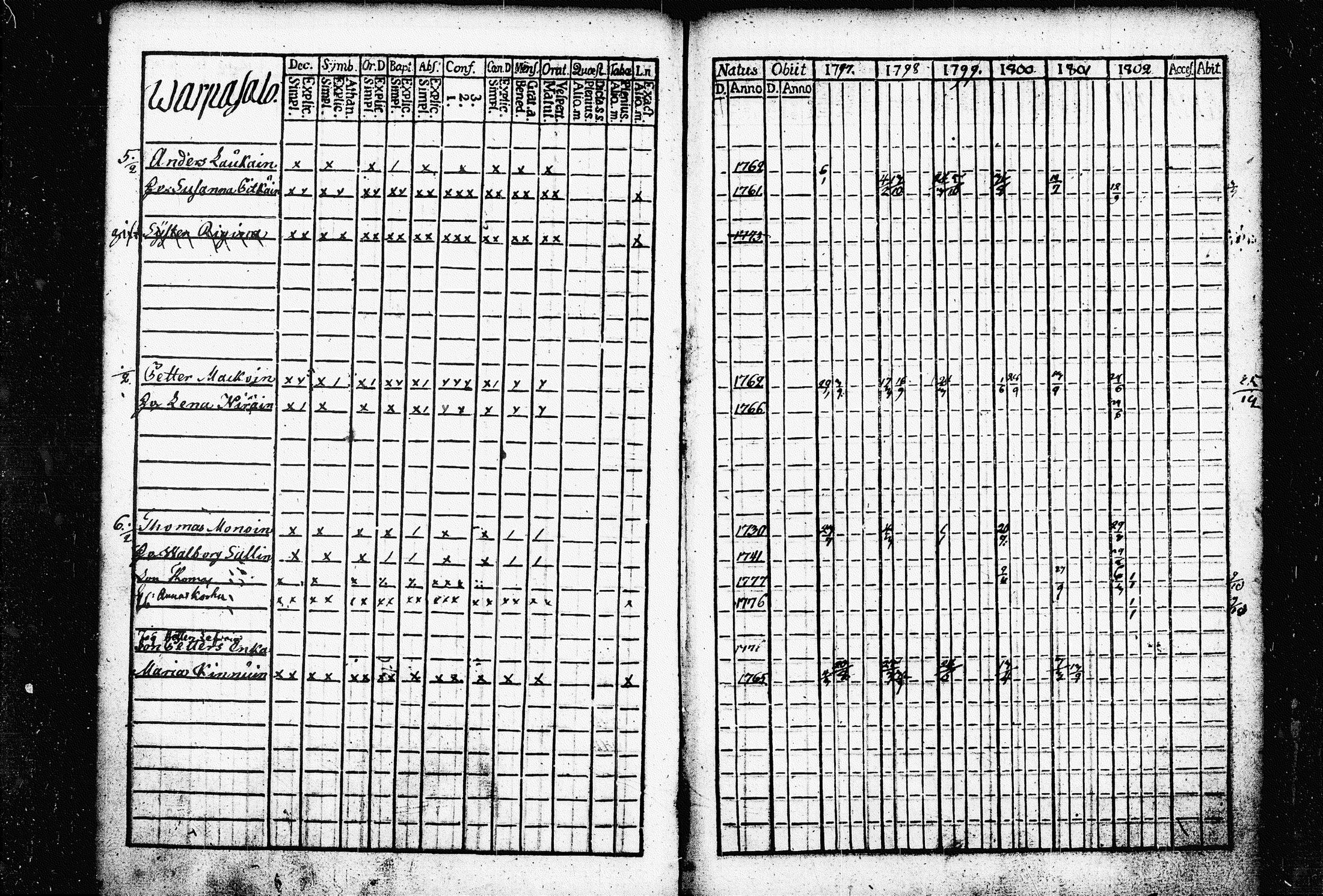 [ ../kirjat/Kirkonkirjat/raakkyla/rippikirja_1797-1803_tk2178/kuvat/106.jpg ]