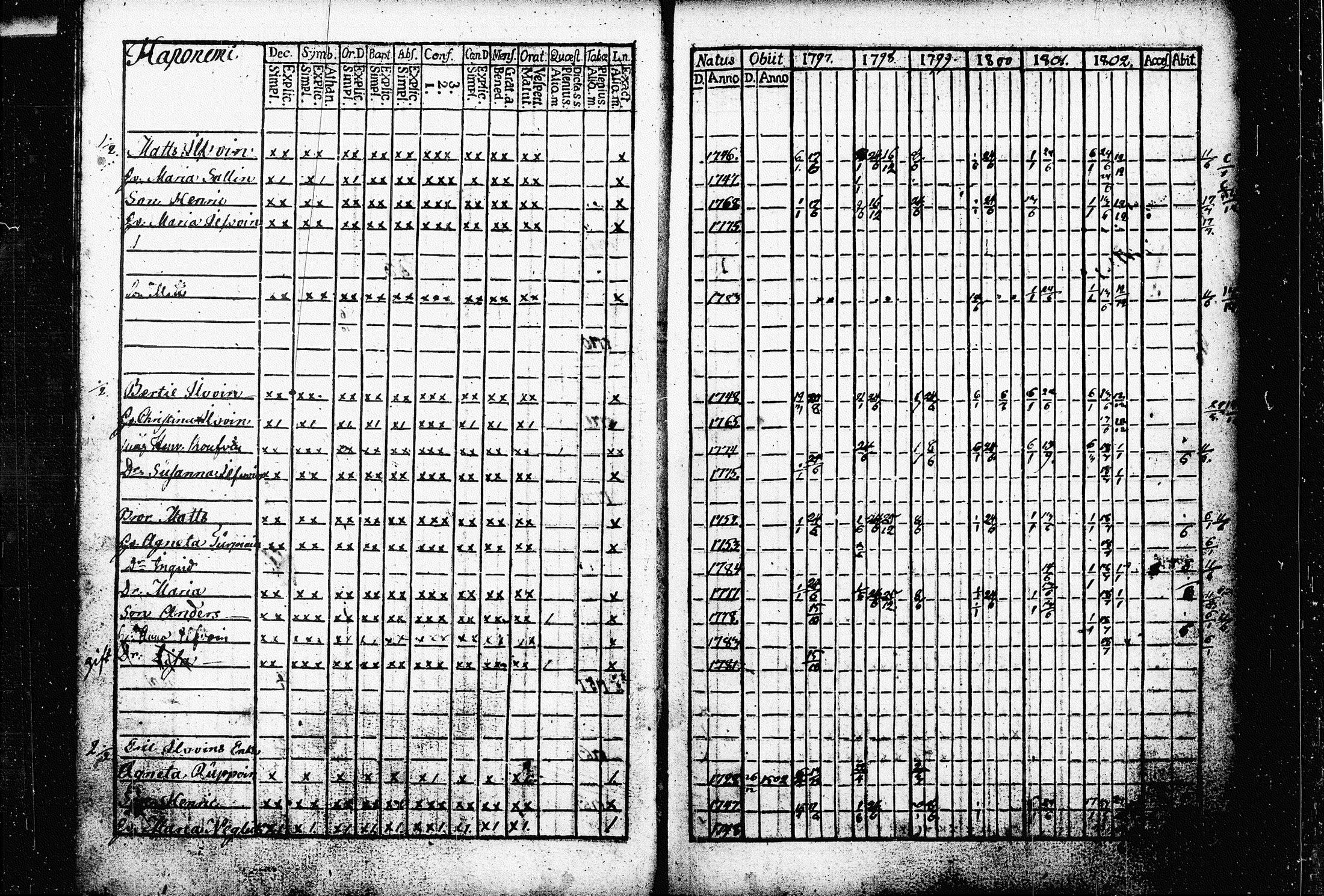 [ ../kirjat/Kirkonkirjat/raakkyla/rippikirja_1797-1803_tk2178/kuvat/15.jpg ]