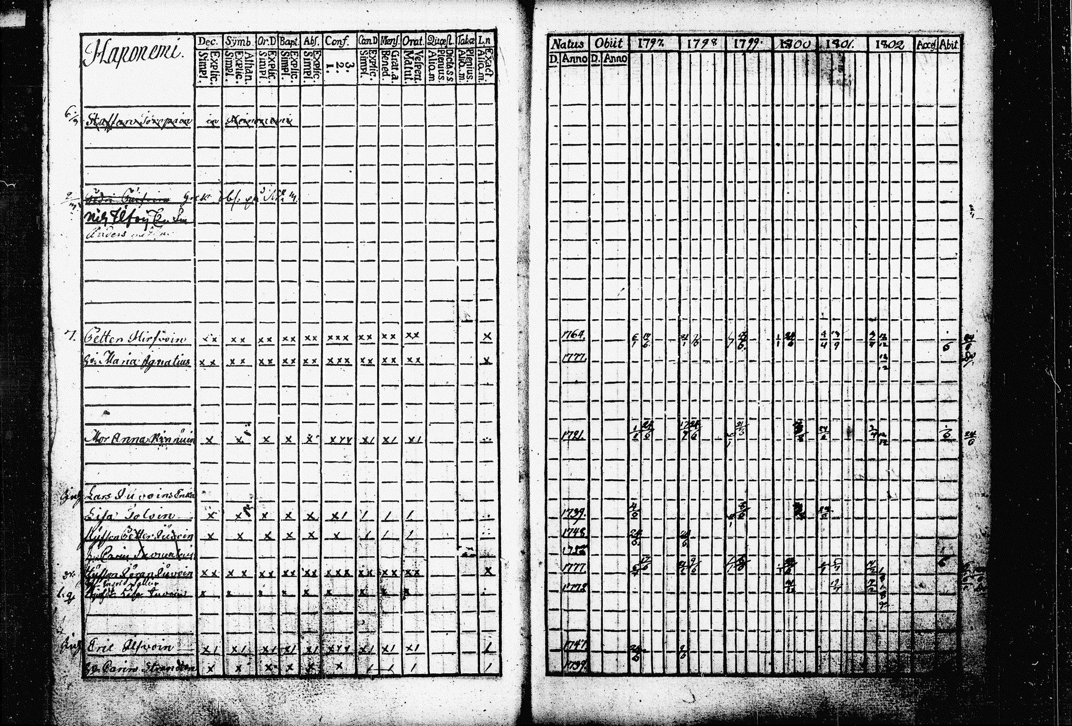 [ ../kirjat/Kirkonkirjat/raakkyla/rippikirja_1797-1803_tk2178/kuvat/19.jpg ]