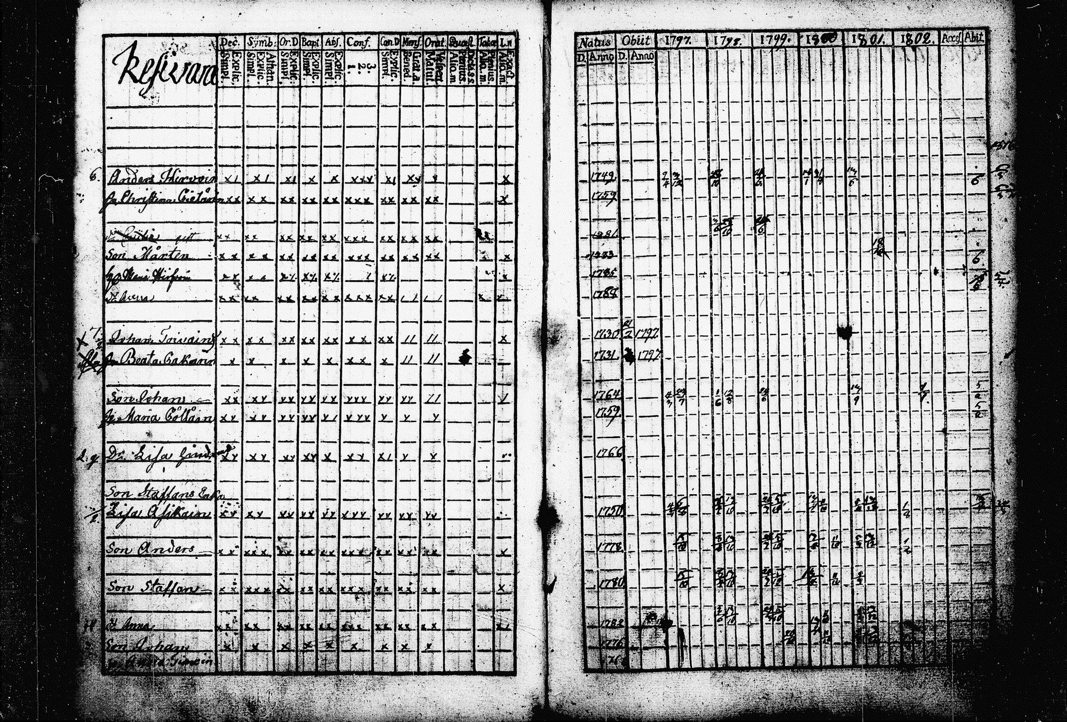 [ ../kirjat/Kirkonkirjat/raakkyla/rippikirja_1797-1803_tk2178/kuvat/34.jpg ]
